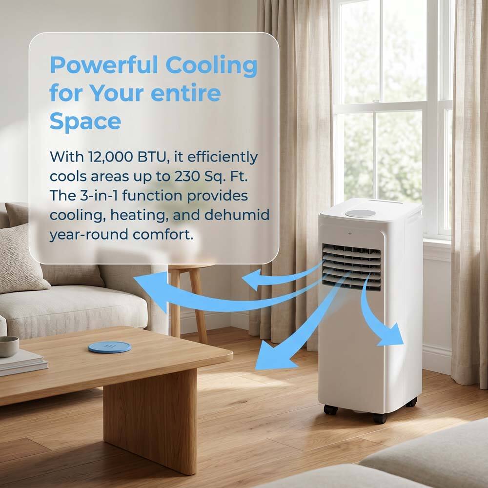 Powerful Cooling for Your entire Space

With 12,000 BTU, it efficiently cools areas up to 230 Sq. Ft. The 3-in-1 function provides cooling, heating, and dehumidification for year-round comfort.