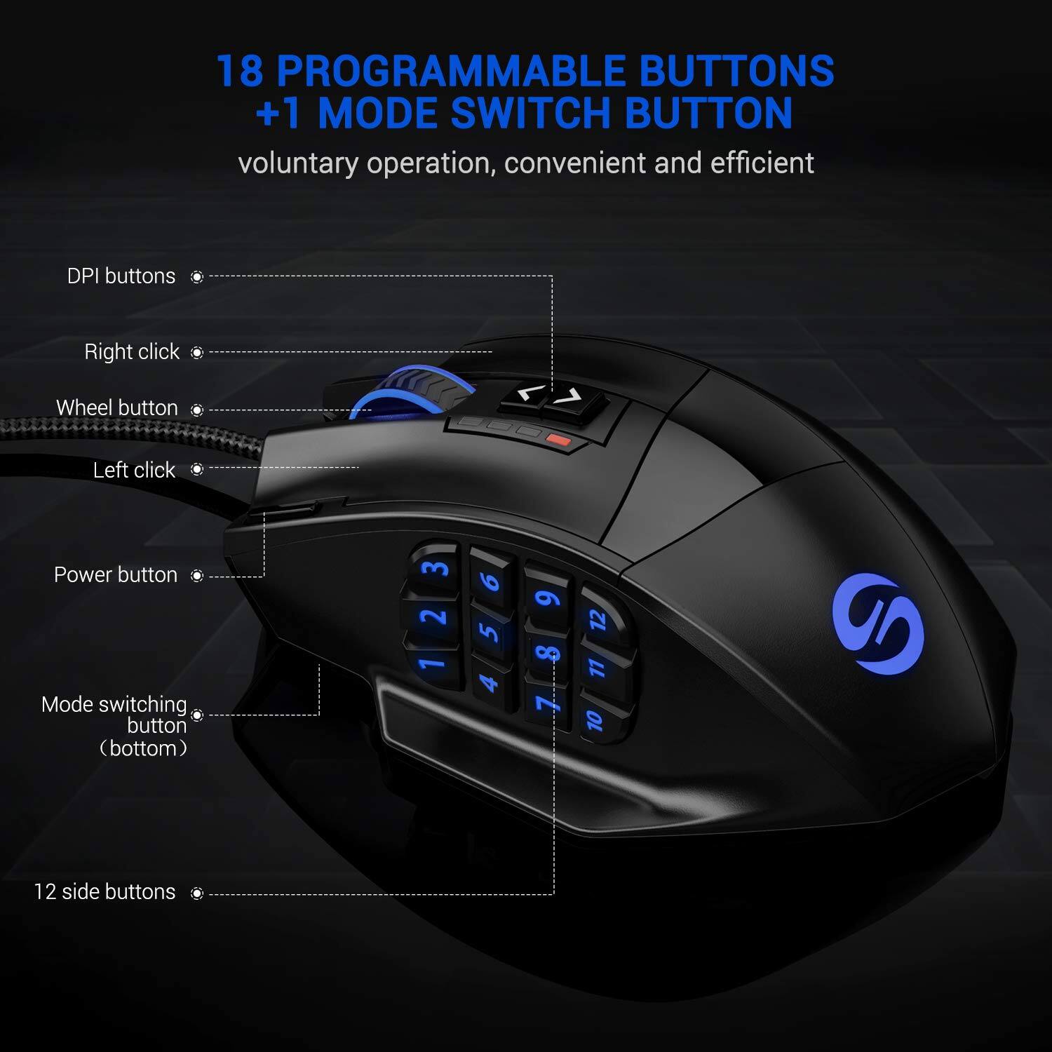 18 PROGRAMMABLE BUTTONS +1 MODE SWITCH BUTTON  
voluntary operation, convenient and efficient  

- DPI buttons  
- Right click  
- Wheel button  
- Left click  
- Power button  
- Mode switching button (bottom)  
- 12 side buttons