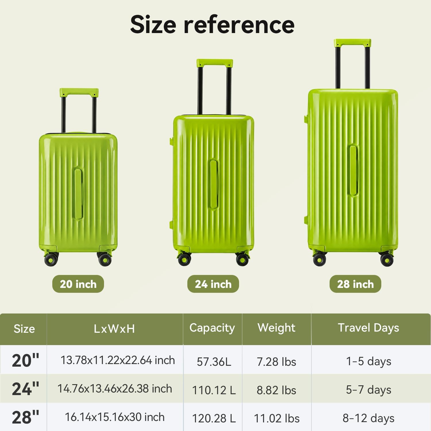 Size reference

20 inch 24 inch 28 inch

Size LxWxH Capacity Weight Travel Days

20" 13.78x11.22x22.64 inch 57.36L 7.28 lbs 1-5 days

24" 14.76x13.46x26.38 inch 110.12 L 8.82 lbs 5-7 days

28" 16.14x15.16x30 inch 120.28 L 11.02 lbs 8-12 days
