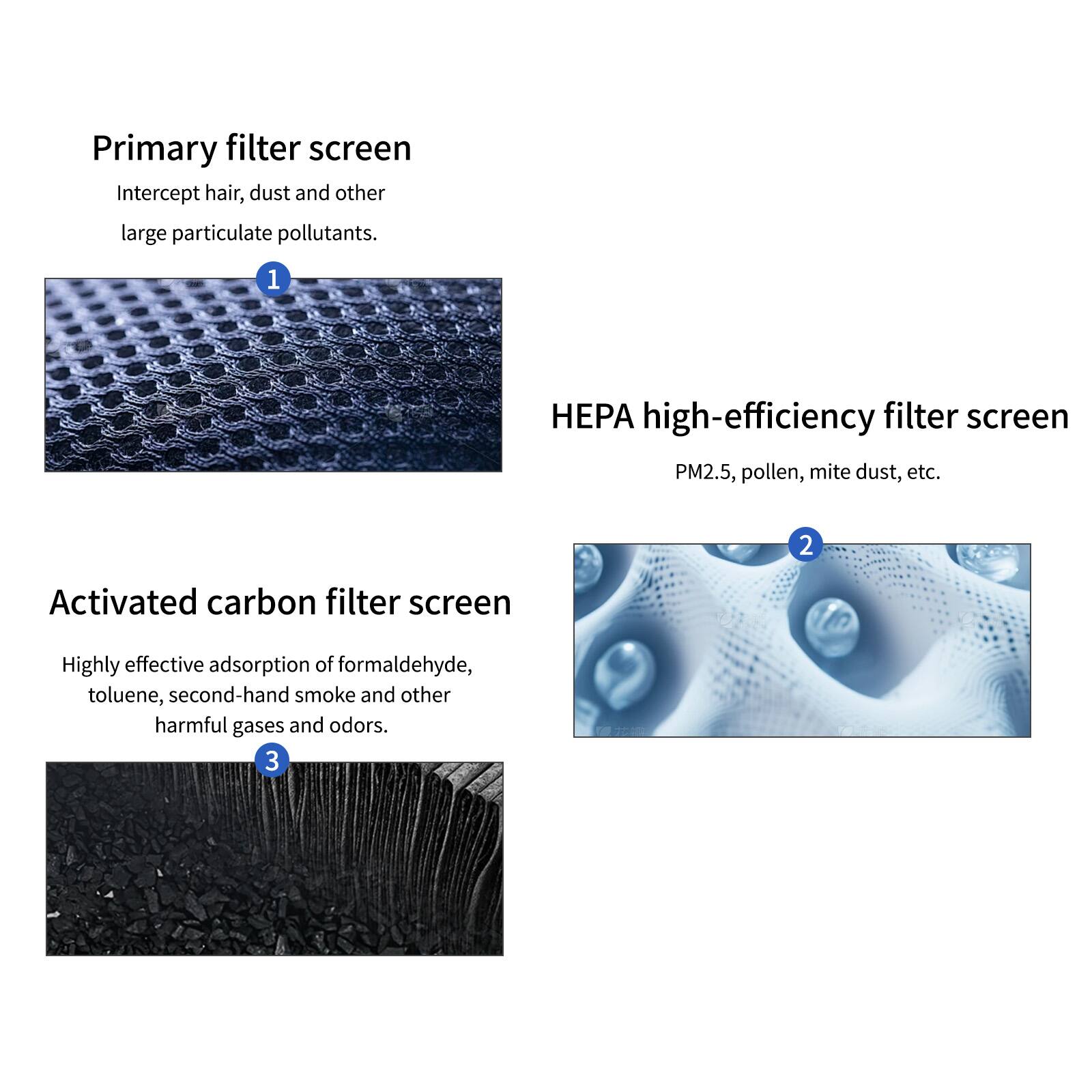 Primary filter screen  
Intercept hair, dust and other large particulate pollutants.  

HEPA high-efficiency filter screen  
PM2.5, pollen, mite dust, etc.  

Activated carbon filter screen  
Highly effective adsorption of formaldehyde, toluene, second-hand smoke and other harmful gases and odors.