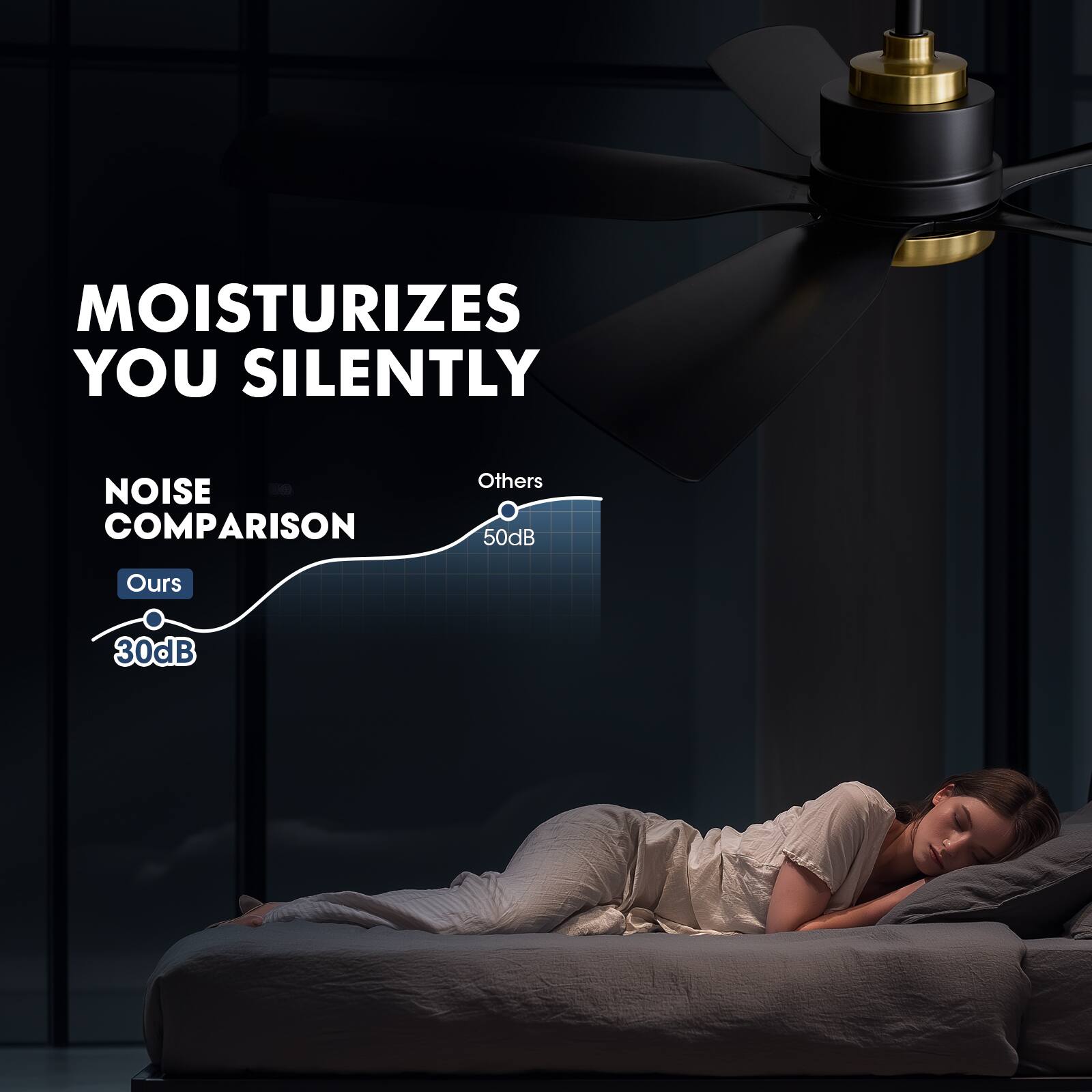 MOISTURIZES YOU SILENTLY

NOISE COMPARISON

Others 50dB

Ours 30dB