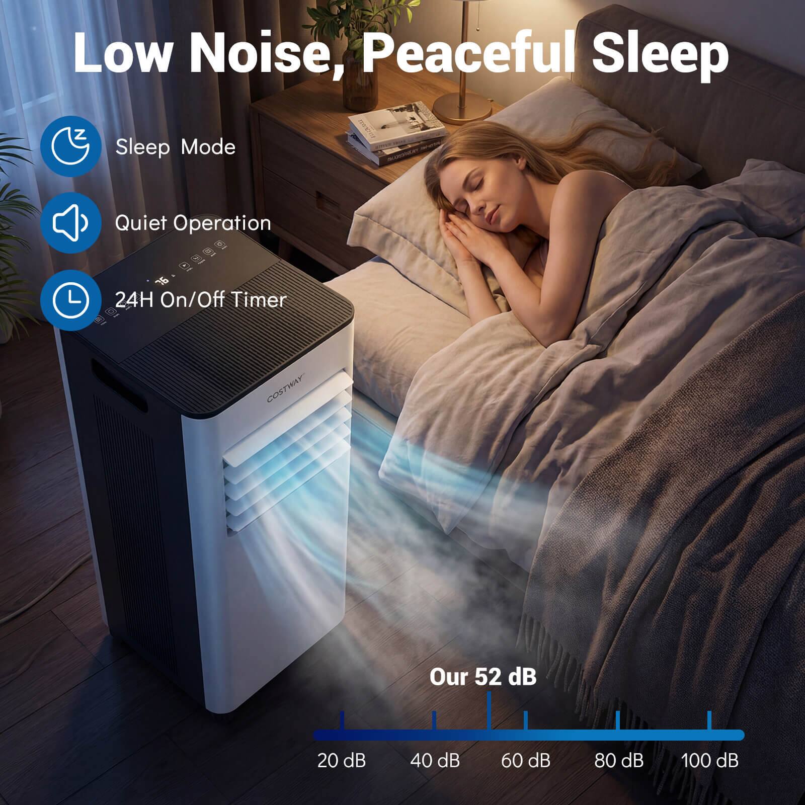 Low Noise, Peaceful Sleep

- Sleep Mode
- Quiet Operation
- 24H On/Off Timer

Our 52 dB

20 dB 40 dB 60 dB 80 dB 100 dB