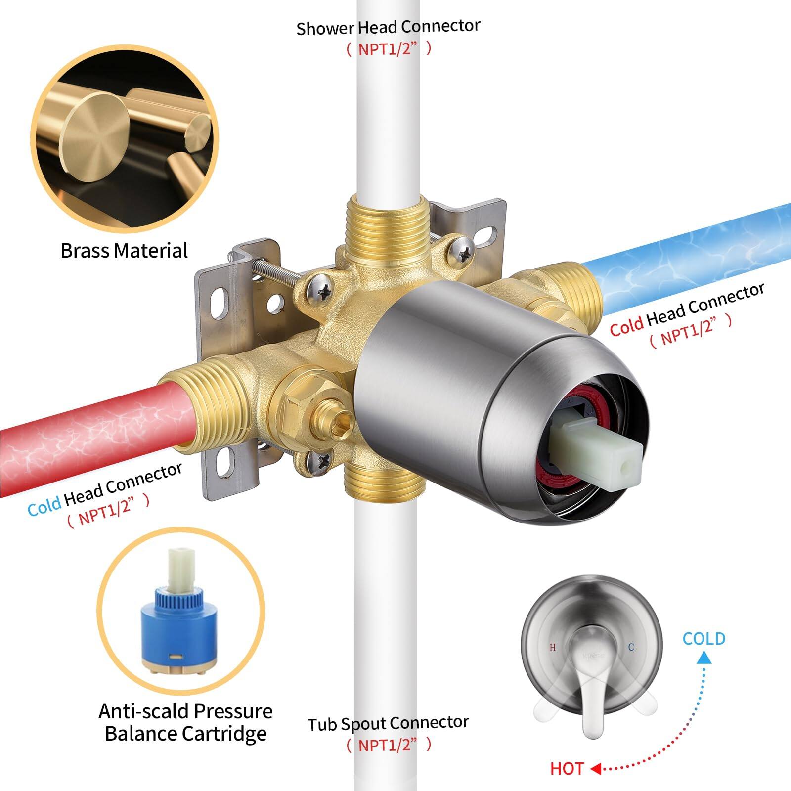 Shower Head Connector (NPT1/2")

Brass Material

Cold Head Connector (NPT1/2")

Cold Head Connector (NPT1/2")

Anti-scald Pressure Balance Cartridge

Tub Spout Connector (NPT1/2")

HOT

COLD