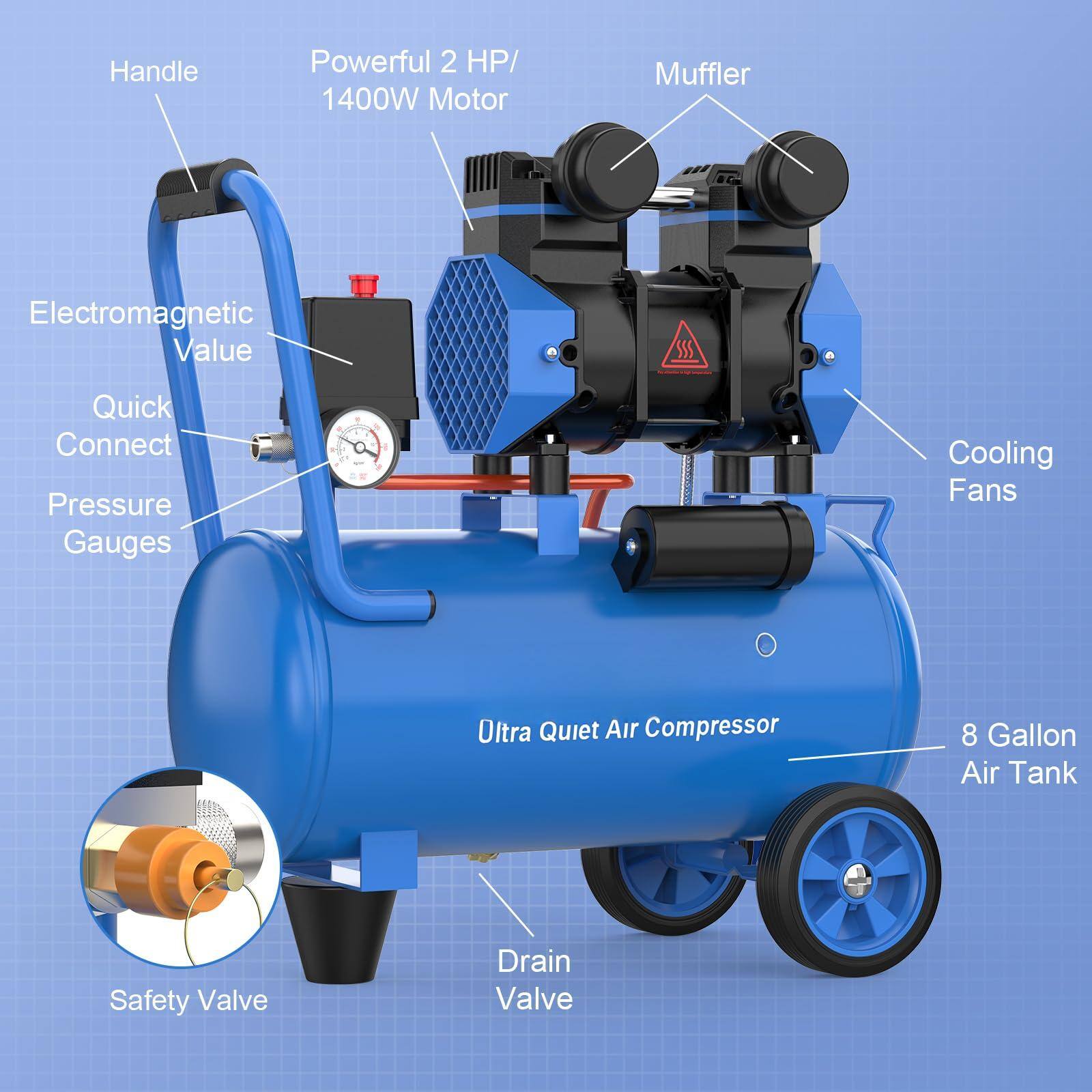 - Handle
- Powerful 2 HP/1400W Motor
- Muffler
- Electromagnetic Value
- Quick Connect
- Pressure Gauges
- Cooling Fans
- Ultra Quiet Air Compressor
- 8 Gallon Air Tank
- Safety Valve
- Drain Valve
