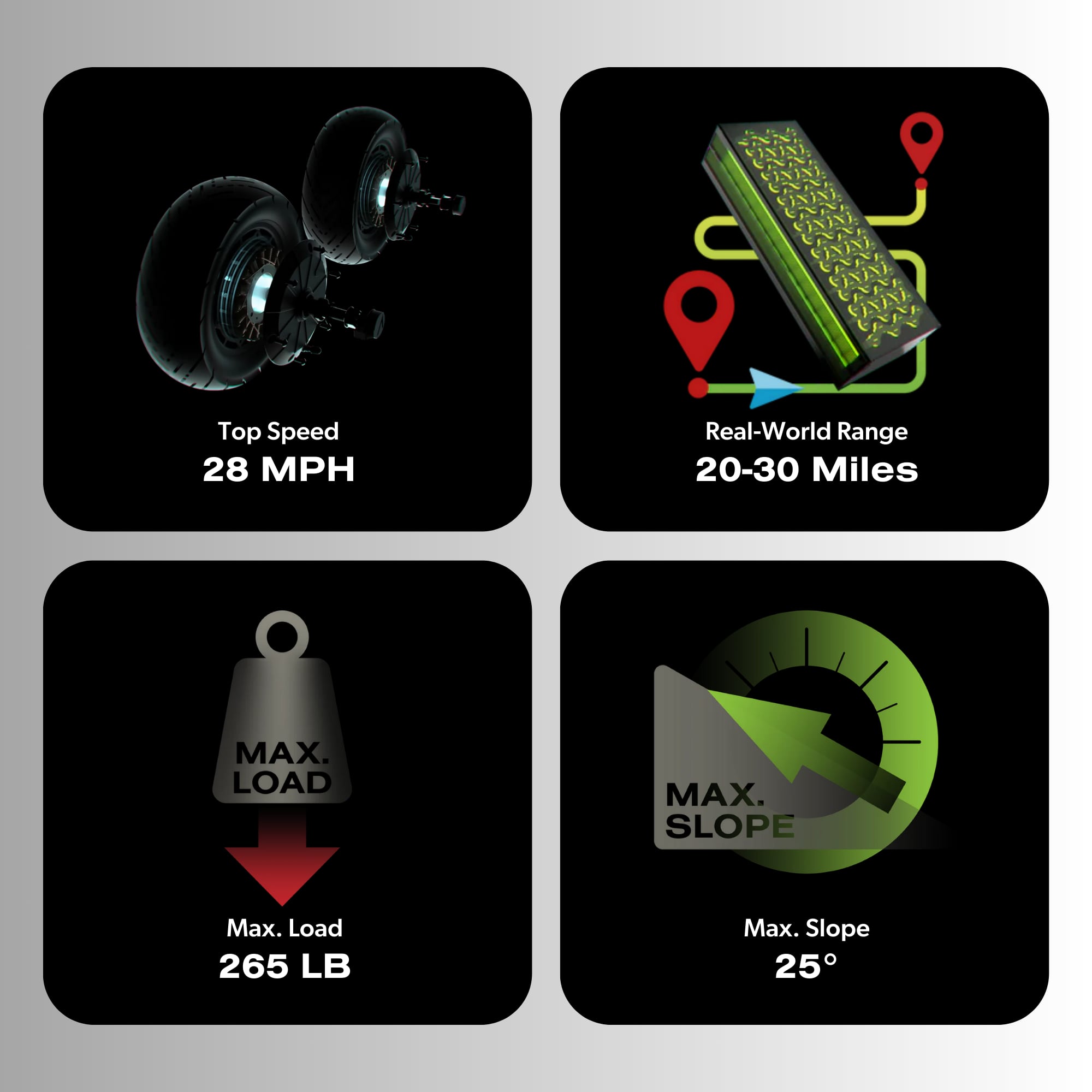 Top Speed: 28 MPH Real-World Range: 20-30 Miles MAX. LOAD: 265 LB MAX. SLOPE: 25