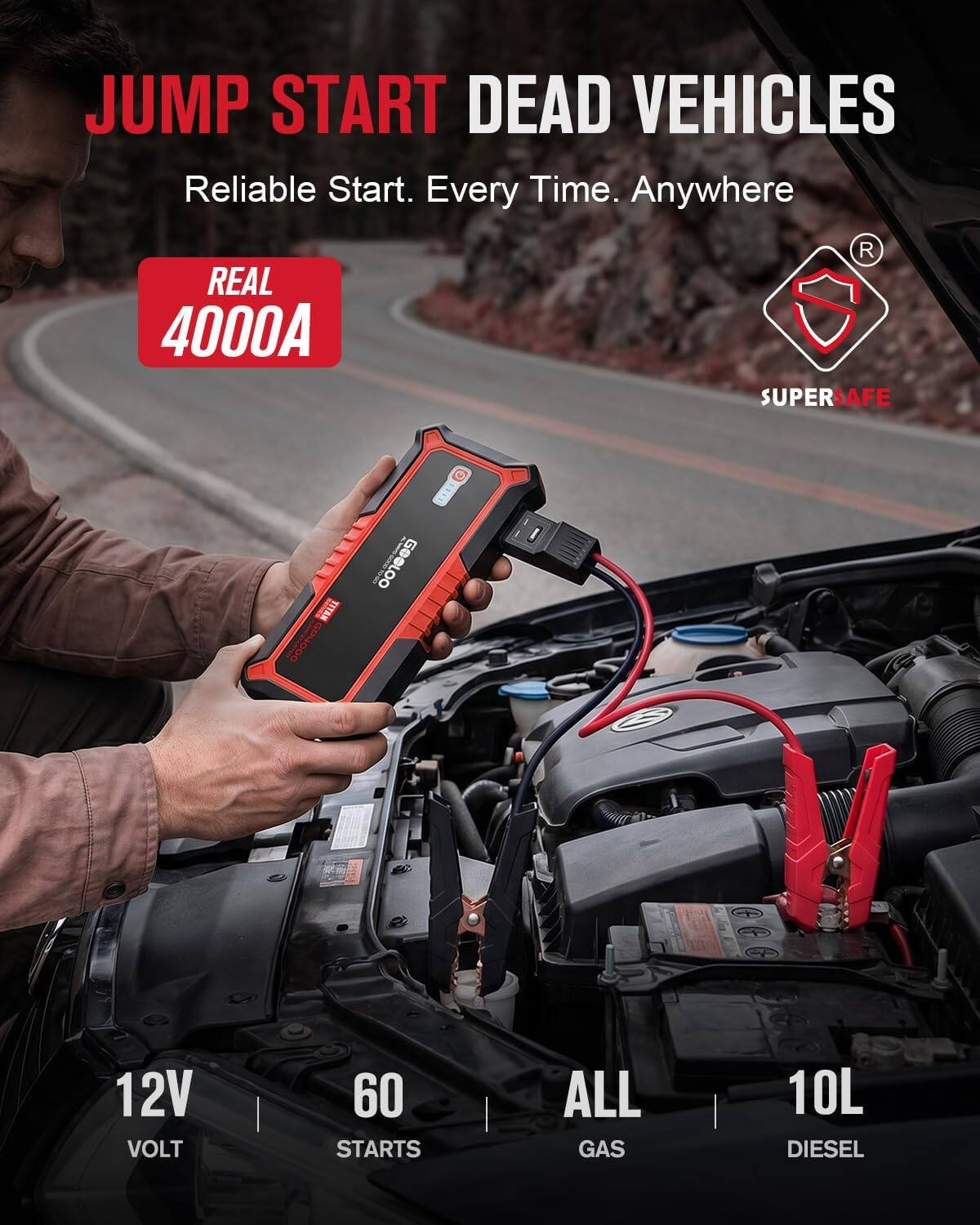 JUMP START DEAD VEHICLES  
Reliable Start. Every Time. Anywhere  
REAL 4000A  
SUPERSAFE TITAN  
12V VOLT  
60 STARTS  
ALL GAS  
10L DIESEL