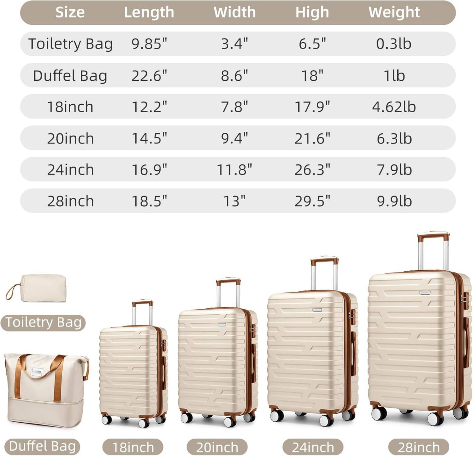 Sure, here is the corrected and grouped text:

**Toiletry Bag**
- Size: 9.85" x 3.4" x 6.5"
- Weight: 0.3lb

**Duffel Bag**
- Size: 22.6" x 8.6" x 18"
- Weight: 1lb

**Sizes and Dimensions:**
- 18inch: 12.2" x 7.8" x 17.9"
  - Weight: 4.62lb
- 20inch: 14.5" x 9.4" x 21.6"
  - Weight: 6.3lb
- 24inch: 16.9" x 11.8" x 26.3"
  - Weight: 7.9lb
- 28inch: 18.5" x 13" x 29.5"
  - Weight: 9.9lb

**Visuals:**
- Toiletry Bag
- Duffel Bag
- 18inch
- 20inch
-