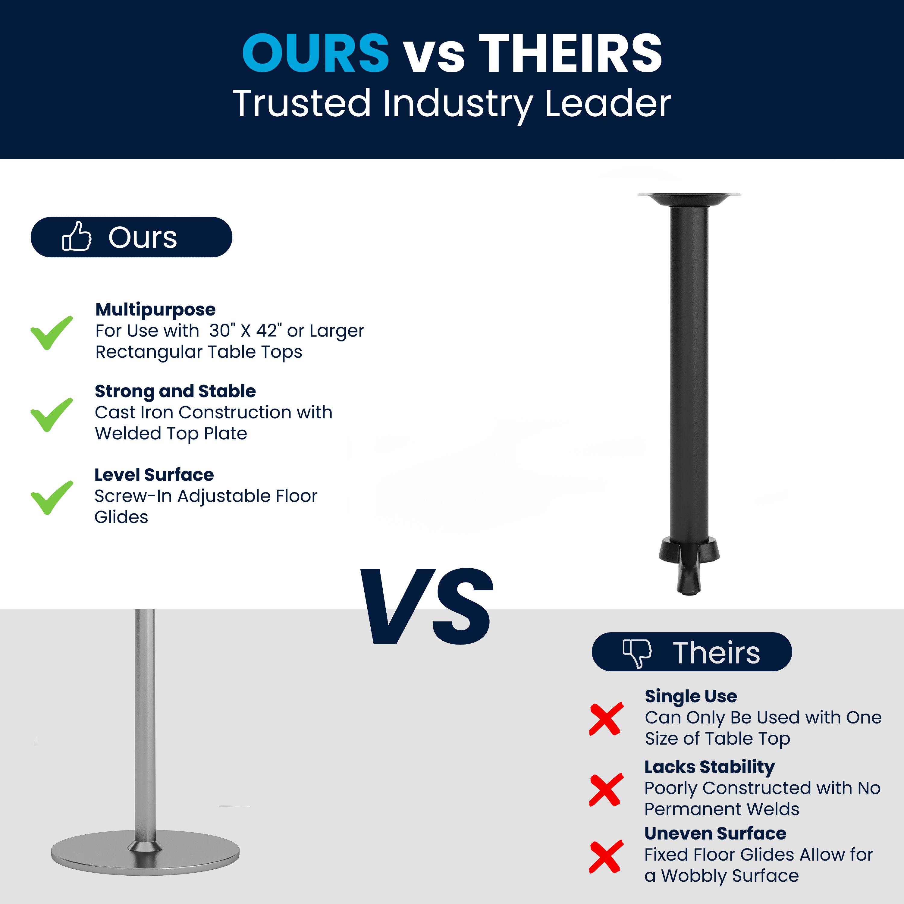 **OURS VS THEIRS**  
Trusted Industry Leader

**Ours**  
- Multipurpose  
  For Use with 30" X 42" or Larger Rectangular Table Tops  
- Strong and Stable  
  Cast Iron Construction with Welded Top Plate  
- Level Surface  
  Screw-In Adjustable Floor Glides  

**VS**  

**Theirs**  
- Single Use  
  Can Only Be Used with One Size of Table Top  
- Lacks Stability  
  Poorly Constructed with No Permanent Welds  
- Uneven Surface  
  Fixed Floor Glides Allow for a Wobbly Surface