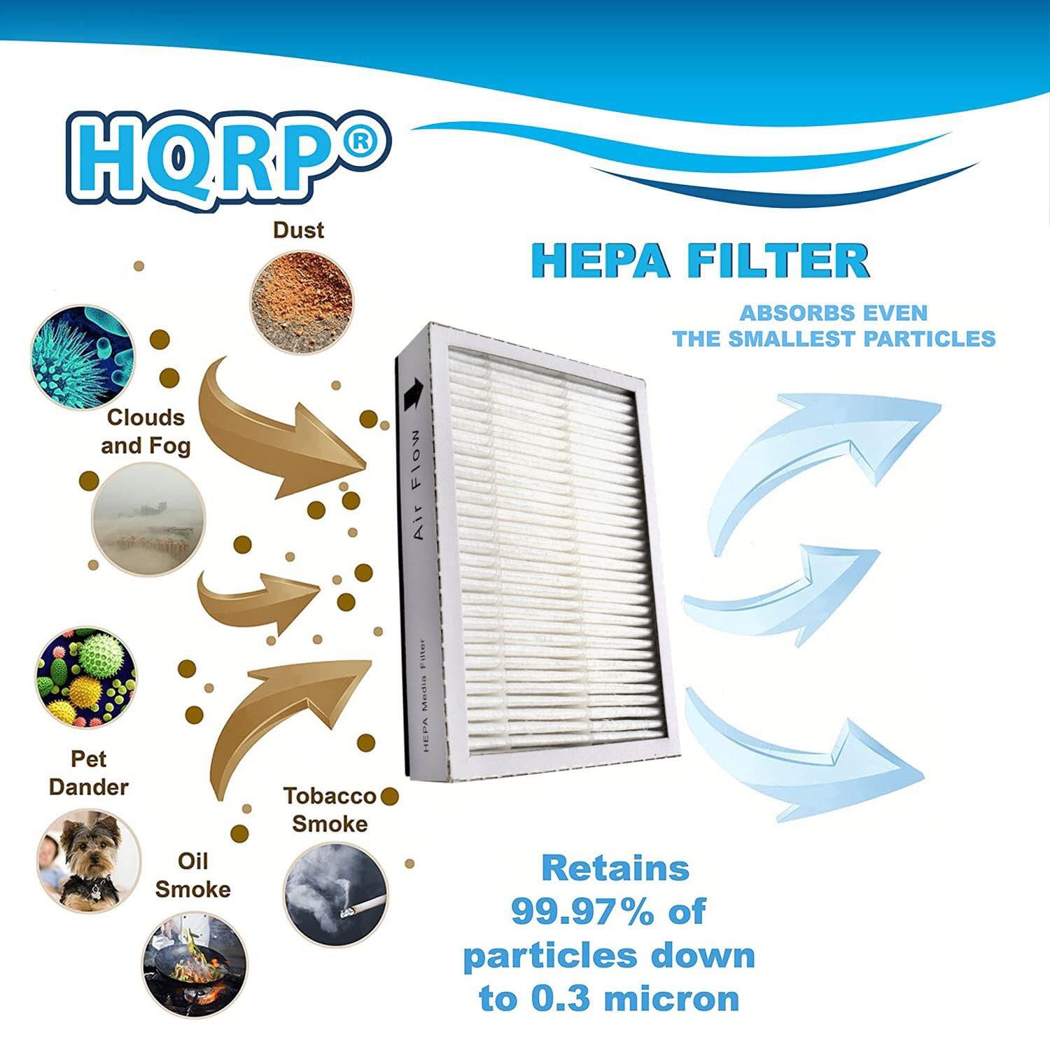 HQRP HEPA FILTER  
ABSORBS EVEN THE SMALLEST PARTICLES  

- Dust  
- Clouds and Fog  
- Pet Dander  
- Tobacco Smoke  
- Oil Smoke  

Retains 99.97% of particles down to 0.3 micron