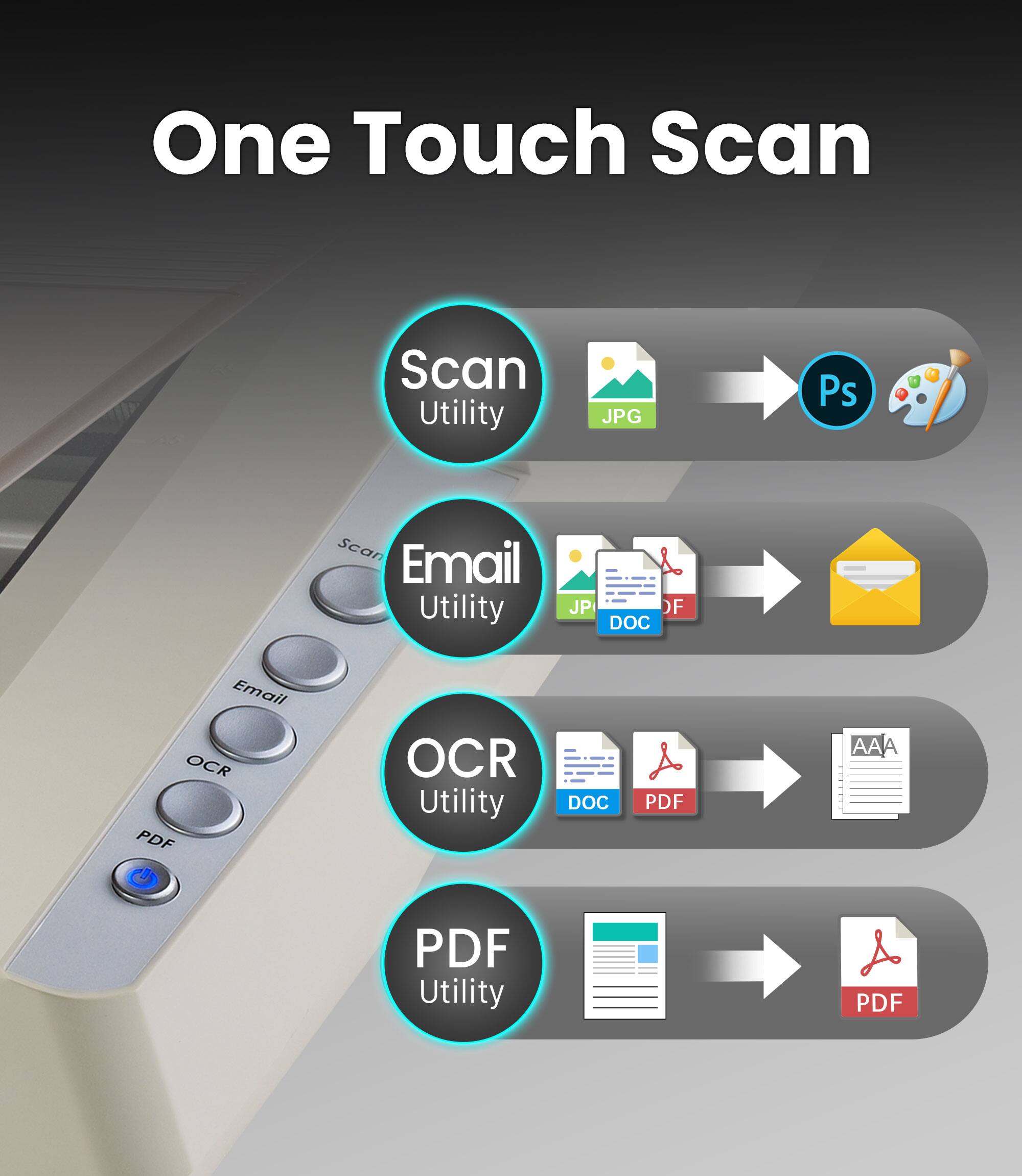 One Touch Scan

- Scan Utility JPG → Ps
- Email Utility JP OF DOC → Email
- OCR Utility DOC PDF → AAA
- PDF Utility PDF