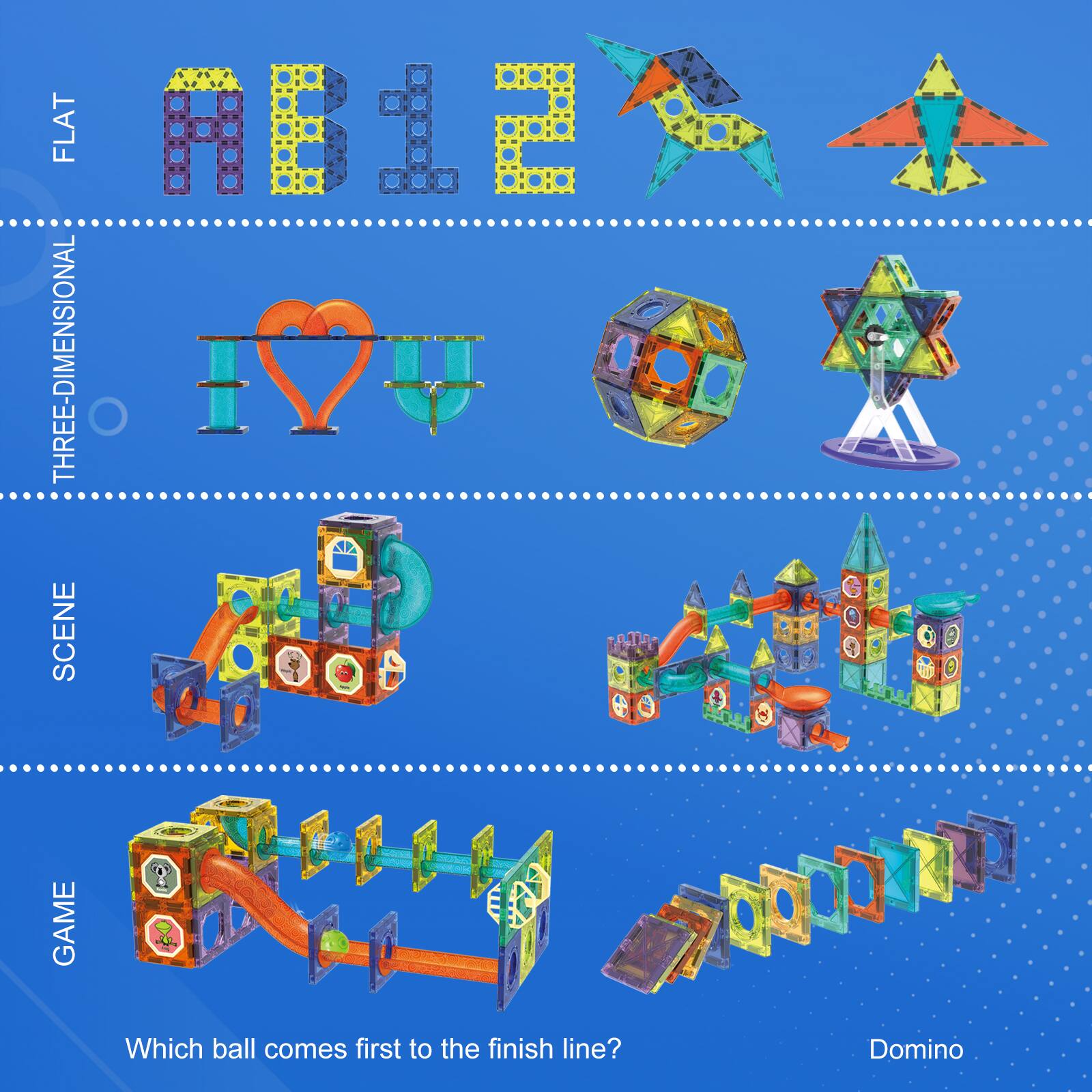 FLAT ABIE THREE-DIMENSIONAL SCENE GAME Which ball comes first to the finish line? Domino