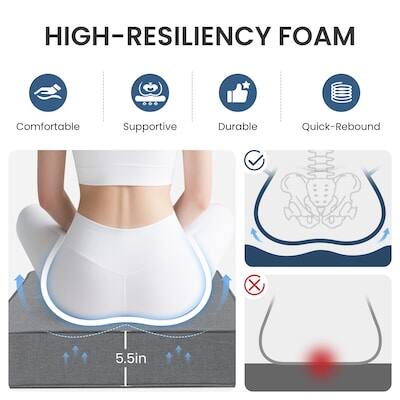 HIGH-RESILIENCY FOAM  
Comfortable  
Supportive  
Durable  
Quick-Rebound  
5.5in