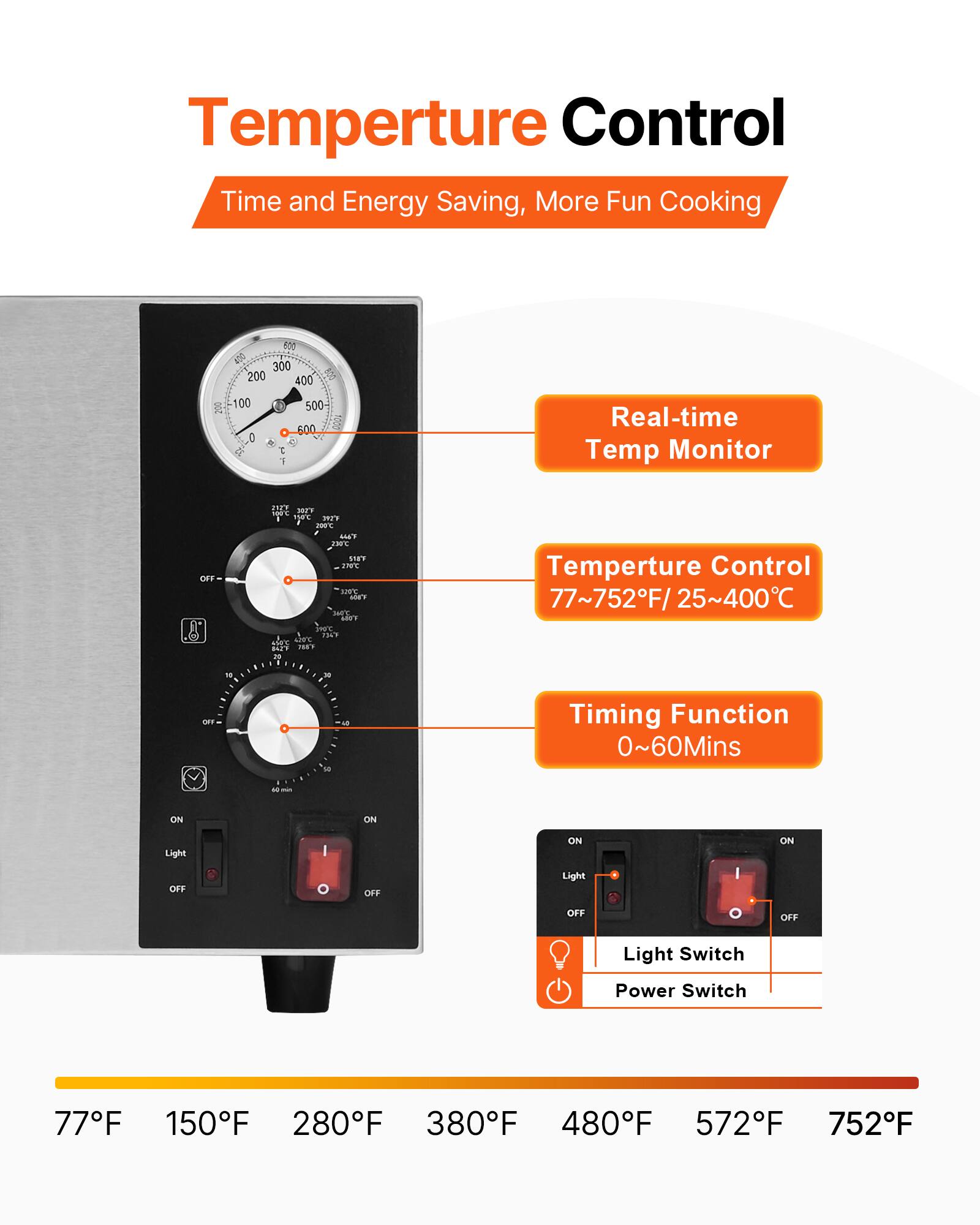 Temperature Control  
Time and Energy Saving, More Fun Cooking  

500  
300 200 400  
200  
100  
Real-time Temp Monitor  
OFF  
212F 300F 100% 150C 200C 230C 518F 270C 120g 5,000 AN'S 210C 7167 LTC WHES 542F JEEF 20  
Temperature Control 77~752F/ 25~400C  
10  
Timing Function 0~60Mins  
ON  
ON  
Light OFF  
OFF  
ON Light OFF  
ON OFF  
Light Switch  
Power Switch  
77F  
150F 280F 380F 480F 572F