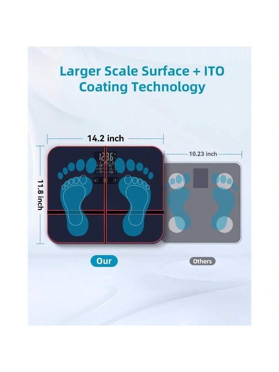 Larger Scale Surface + ITO Coating Technology

14.2 inch  
11.8 inch  
10.23 inch

Our  
Others