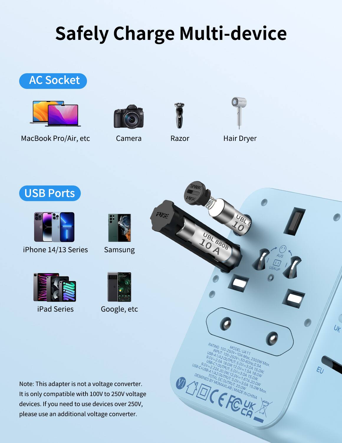 Safely Charge Multi-device

AC Socket
- MacBook Pro/Air, etc
- Camera
- Razor
- Hair Dryer

USB Ports
- iPhone 14/13 Series
- Samsung
- iPad Series
- Google, etc

Note: This adapter is not a voltage converter. It is only compatible with 100V to 250V voltage devices. If you need to use devices over 250V, please use an additional voltage converter.

RATING: MODEL: USB-A INPUT. 250V- TOA 90V~2 100-250V- Max, 2500W USB-C1 CM 50-60Hz.0 9.0Vm2 18.0W.12.0V SA x USB-C+USB-A 22A OUTPUT: 15.0W. 1/A2 5A TOTAL OUTPUT. ADE 18.0W DESIGNED BY DC .67A 15.0W. BY MOMAXLAB OUTPUT. DA 20.0W 20.0W 15.0W Mx.