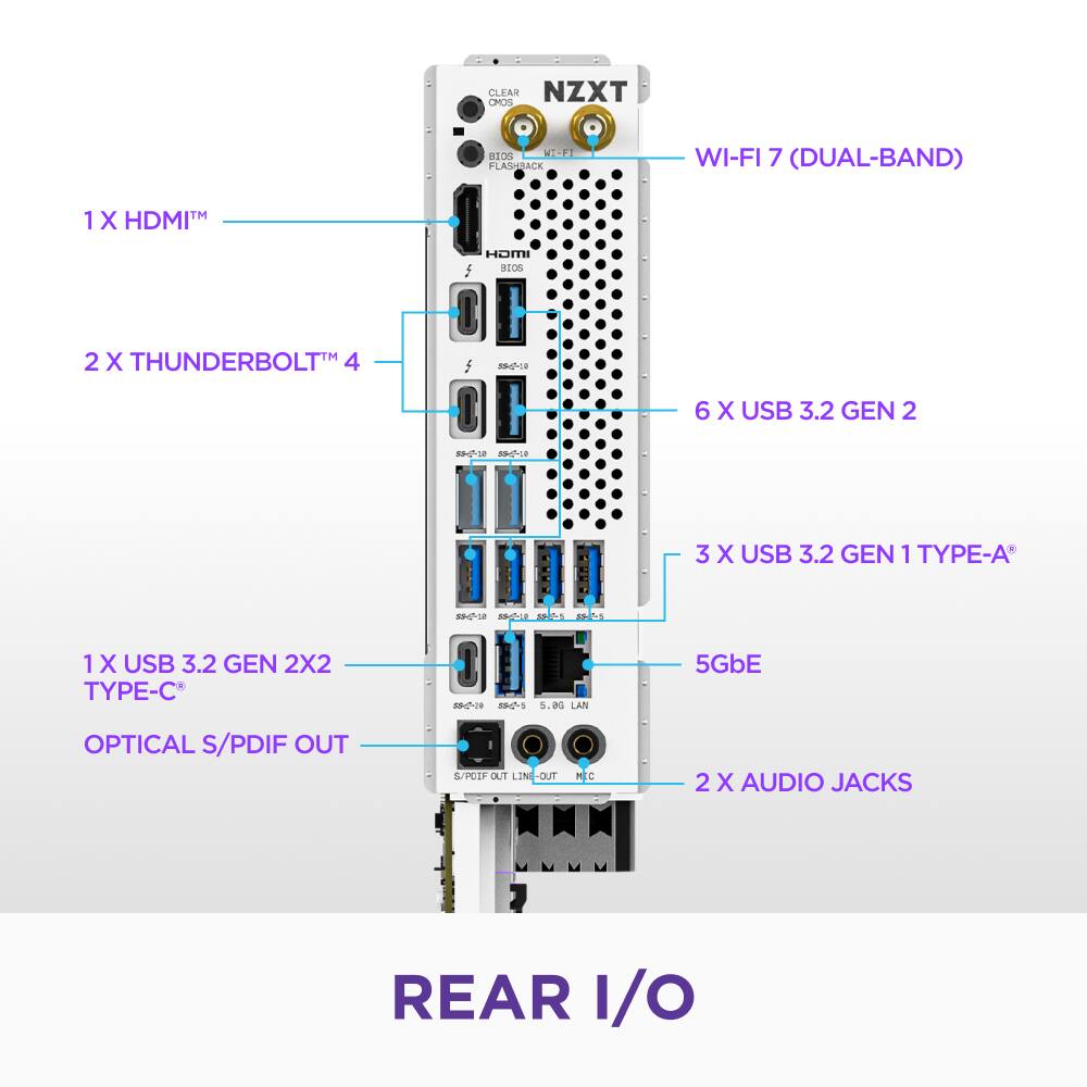 The image shows a diagram of a NZXT device with various ports and features labeled. The device has a rear I/O with 2 audio jacks, 1 HDMI port, 2 Thunderbolt 4 ports, 6 USB 3.2 Gen 2 ports, 3 USB 3.2 Gen 1 Type-A ports, 1 USB 3.2 Gen 2x2 Type-C port, and 1008 9Gbps LAN port. The device also has an optical S/PDIF out and S/POLF out line out.