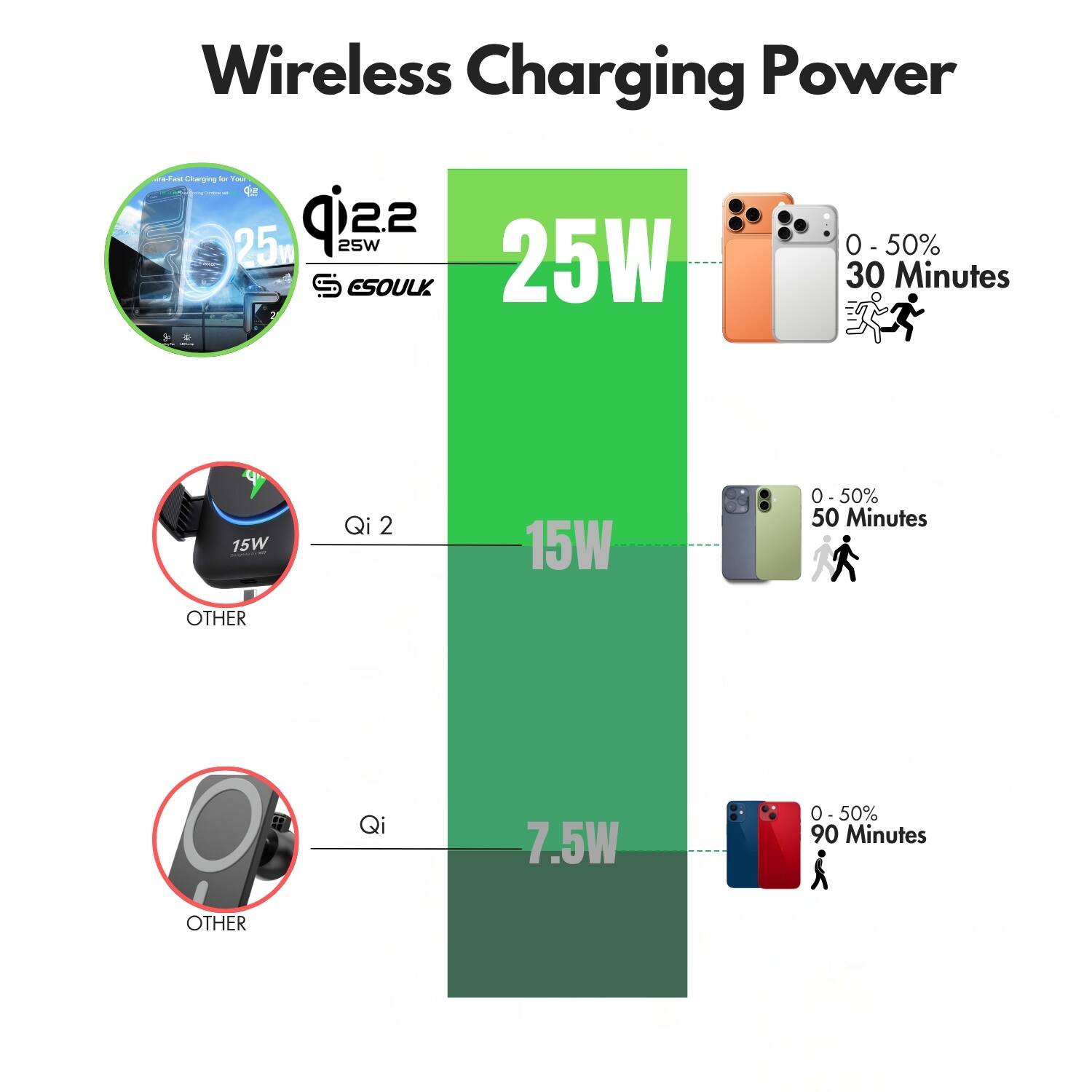 Wireless Charging Power

- 25W
  - 0 - 50% 30 Minutes

- 15W
  - 0 - 50% 50 Minutes

- 7.5W
  - 0 - 50% 90 Minutes