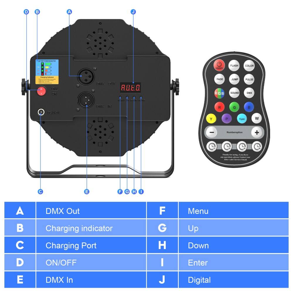 Sure, here is the corrected and grouped text from the image:

**Left Side (Device):**
- A: DMX Out
- B: Charging indicator
- C: Charging Port
- D: ON/OFF
- E: DMX In

**Right Side (Remote Control):**
- F: Menu
- G: Up
- H: Down
- I: Enter
- J: Digital

**Remote Control Buttons:**
- FLASH
- COLOR
- FADE
- JUMP
- PULSE
- RGB
- SOUND
- DMX
- R
- G
- B
- Y
- P
- Cyan
- W
- Numberoption
- Bak
- pt
- i cad Servtor
- C
- E
- F
- G
- H
- I
- J

**Additional Text:**
- "Thanks for using iJDMX. If you have any questions or need support, please contact our customer service at [email protected]"
- "DMX Out"
- "DMX In"
- "ON/OFF"
- "Charging indicator"
- "Charging Port"
- "DMX Out"
- "DMX In"
- "