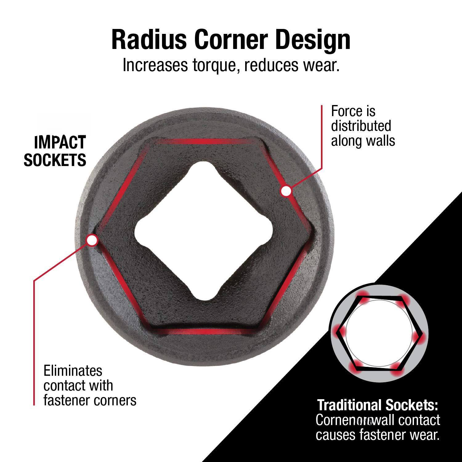 Radius Corner Design  
Increases torque, reduces wear.

IMPACT SOCKETS  
Eliminates contact with fastener corners  
Force is distributed along walls

Traditional Sockets:  
Corner/wall contact causes fastener wear.