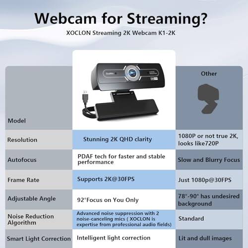 Webcam for Streaming?  
XOCLON Streaming 2K Webcam K1-2K

Model: XOCLON Streaming 2K Webcam K1-2K

Resolution:  
- Stunning 2K QHD clarity  
- 1080P or not true 2K, looks like 720P

Autofocus:  
- PDAF tech for faster and stable performance  
- Slow and Blurry Focus

Frame Rate:  
- Supports 2K@30FPS  
- Just 1080p@30FPS

Adjustable Angle:  
- 92° Focus on You Only  
- 78-90° has undesired background

Noise Reduction Algorithm:  
- Advanced noise suppression with 2 noise-canceling mics (XOCLON is Standard expertise from professional audio fields)

Smart Light Correction:  
- Intelligent light correction  
- Lit and dull images
