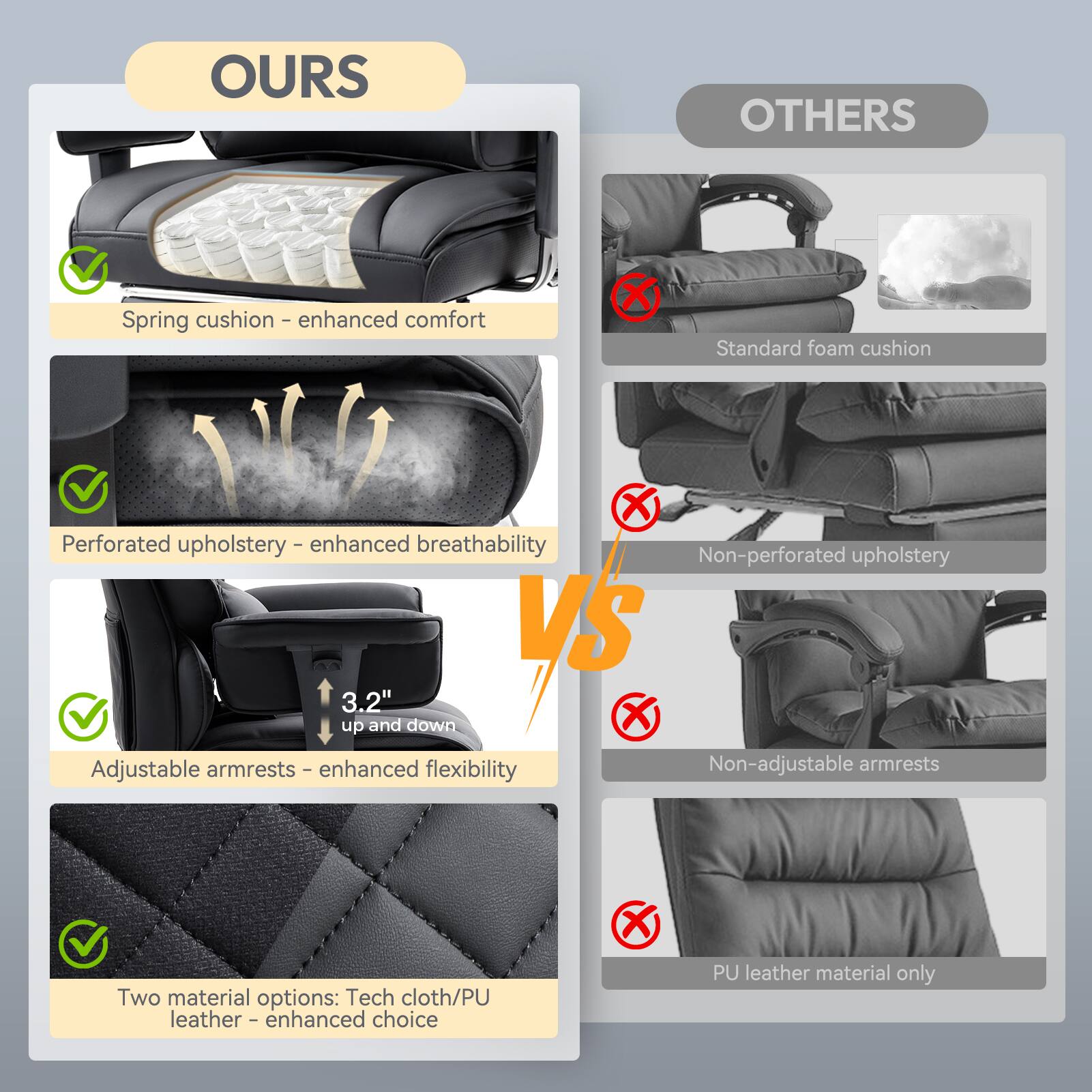 **OURS**

- Spring cushion - enhanced comfort
- Perforated upholstery - enhanced breathability
- Adjustable armrests - enhanced flexibility
- Two material options: Tech cloth/PU leather - enhanced choice

**OTHERS**

- Standard foam cushion
- Non-perforated upholstery
- Non-adjustable armrests
- PU leather material only