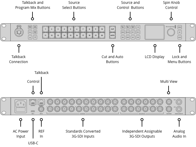 - Talkback and Program Mix Buttons
- Source Select Buttons
- Source and Control Buttons
- Spin Knob Control
- Talkback Connection
- Cut and Auto Buttons
- LCD Display
- Lock and Menu Buttons
- Talkback Control
- Multi View
- AC Power Input
- REF In
- USB-C
- Standards Converted 3G-SDI Inputs
- Independent Assignable 3G-SDI Outputs
- Analog Audio In