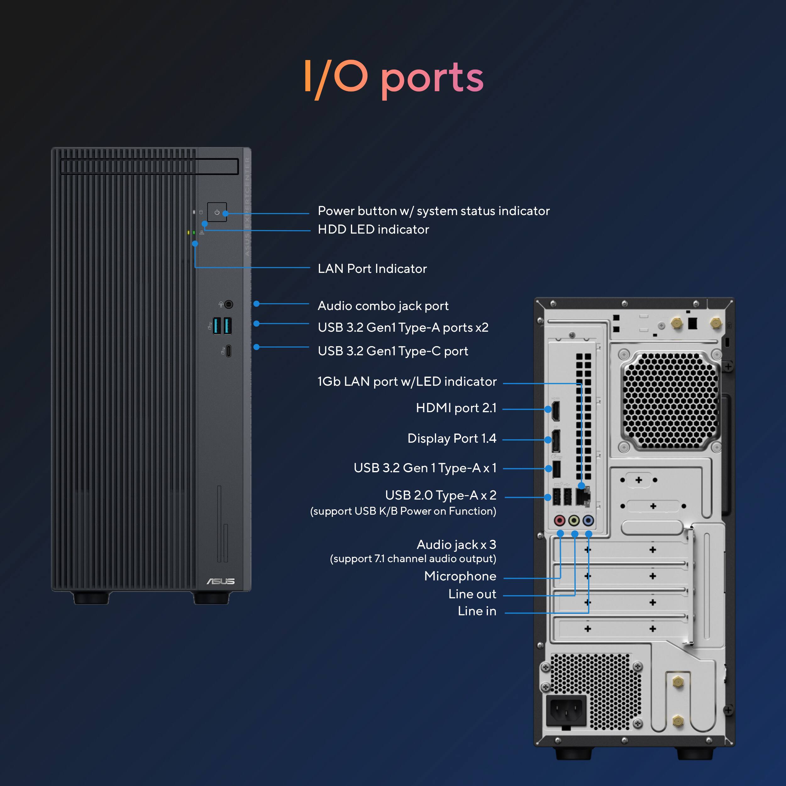 I/O ports  
- Power button w/ system status indicator  
- HDD LED indicator  
- LAN Port Indicator  
- Audio combo jack port  
- USB 3.2 Gen1 Type-A ports x2  
- USB 3.2 Gen1 Type-C port  
- 1Gb LAN port w/LED indicator  
- HDMI port 2.1  
- Display Port 1.4  
- USB 3.2 Gen1 Type-A x1  
- USB 2.0 Type-A x 2 (support USB K/B Power on Function)  
- ASUS Audio jack x 3 (support 7.1 channel audio output)  
- Microphone  
- Line out  
- Line in
