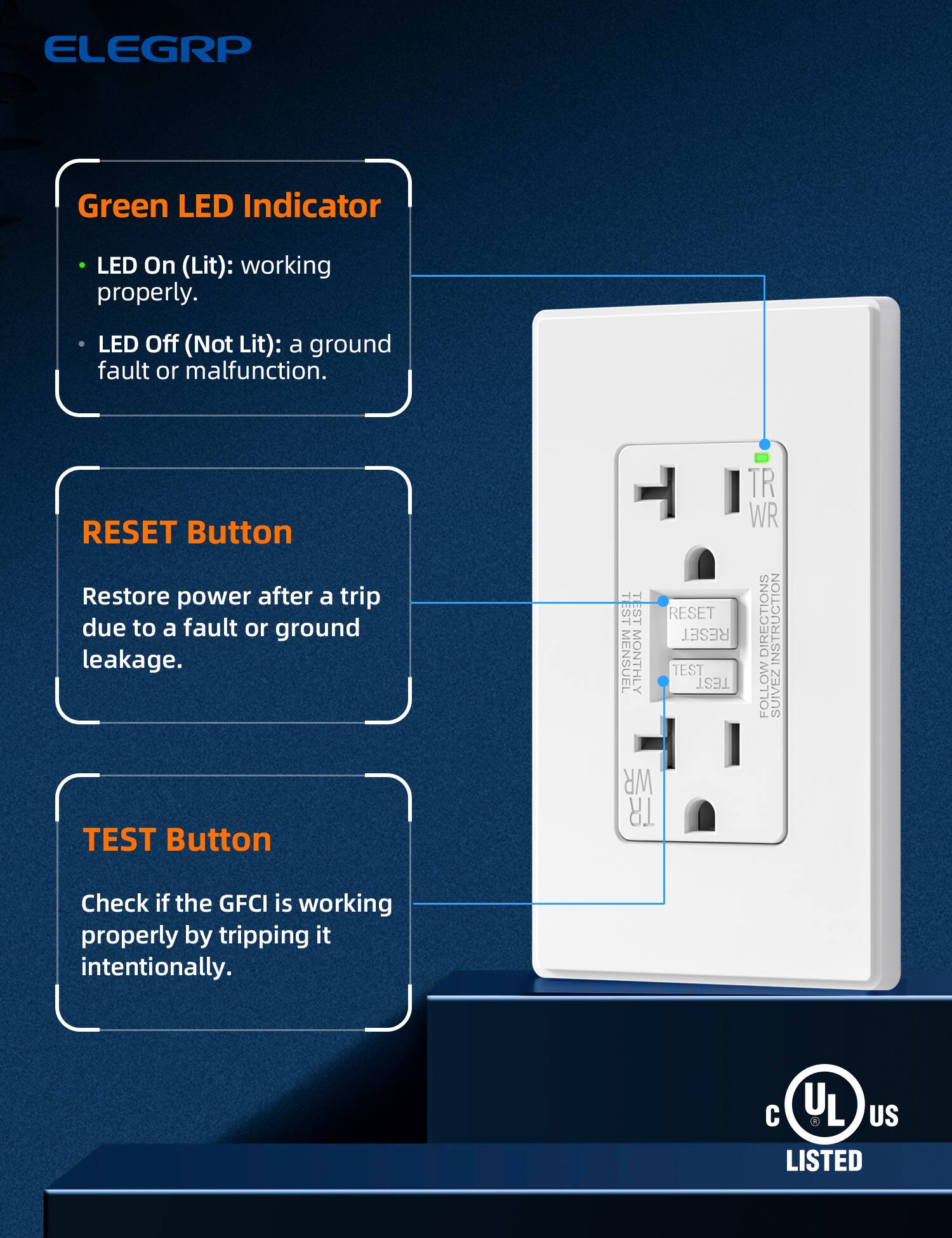 ELEGRP

Green LED Indicator
- LED On (Lit): working properly.
- LED Off (Not Lit): a ground fault or malfunction.

RESET Button
Restore power after a trip due to a fault or ground leakage.

TEST Button
Check if the GFCI is working properly by tripping it intentionally.

C UL US LISTED