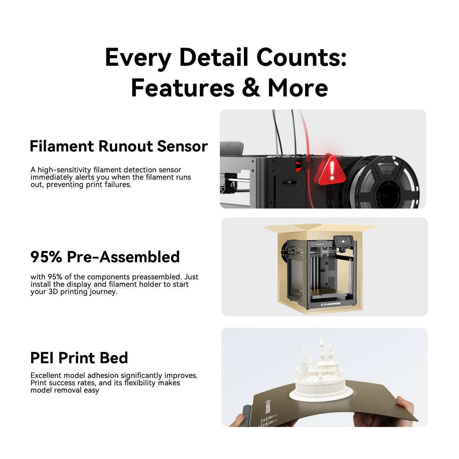 Every Detail Counts: Features & More

Filament Runout Sensor  
A high-sensitivity filament detection sensor immediately alerts you when the filament runs out, preventing print failures.

95% Pre-Assembled  
with 95% of the components preassembled. Just install the display and filament holder to start your 3D printing journey.

PEI Print Bed  
Excellent model adhesion significantly improves print success rates, and its flexibility makes model removal easy.