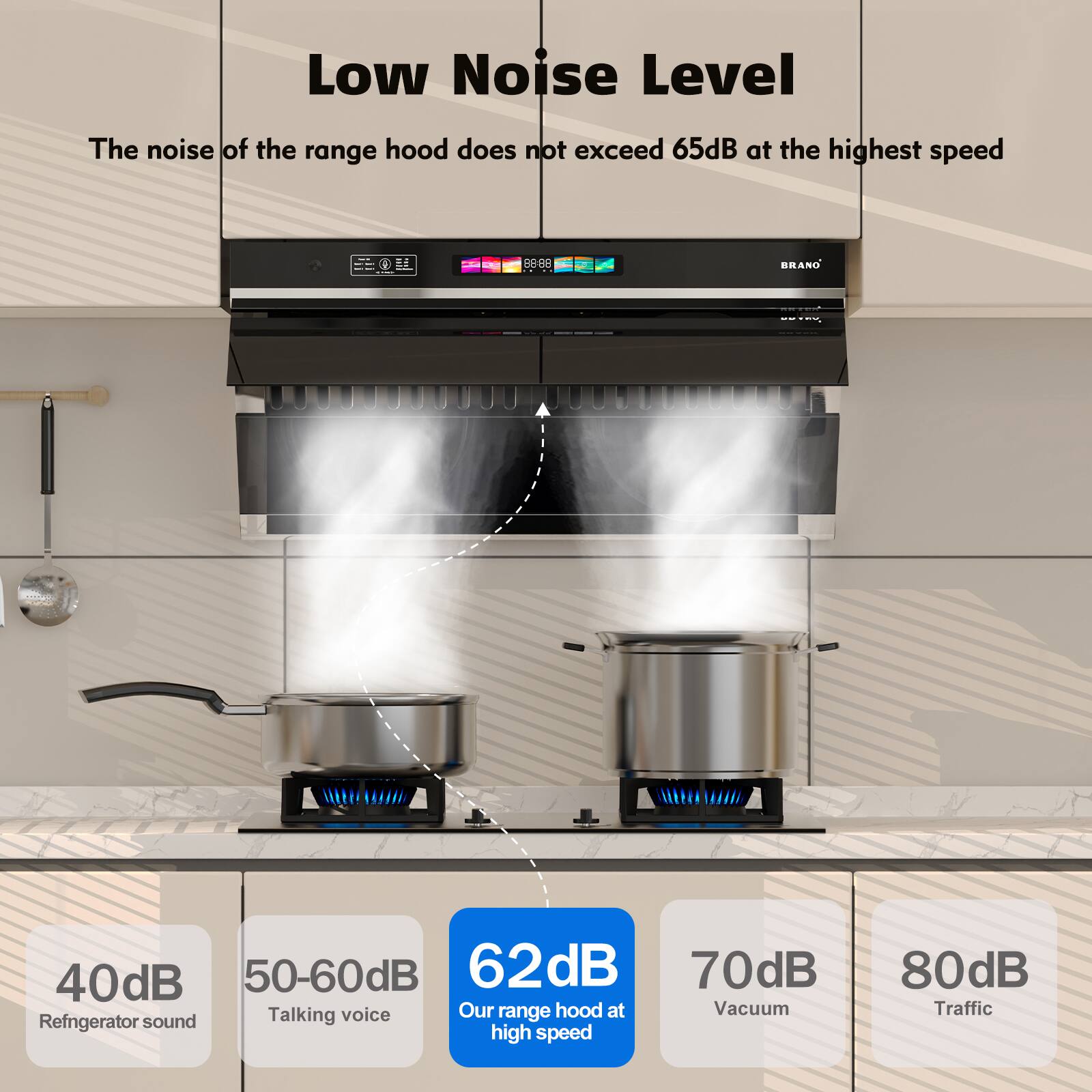 Low Noise Level  
The noise of the range hood does not exceed 65dB at the highest speed  

40dB  
Refrigerator sound  

50-60dB  
Talking voice  

62dB  
Our range hood at high speed  

70dB  
Vacuum  

80dB  
Traffic