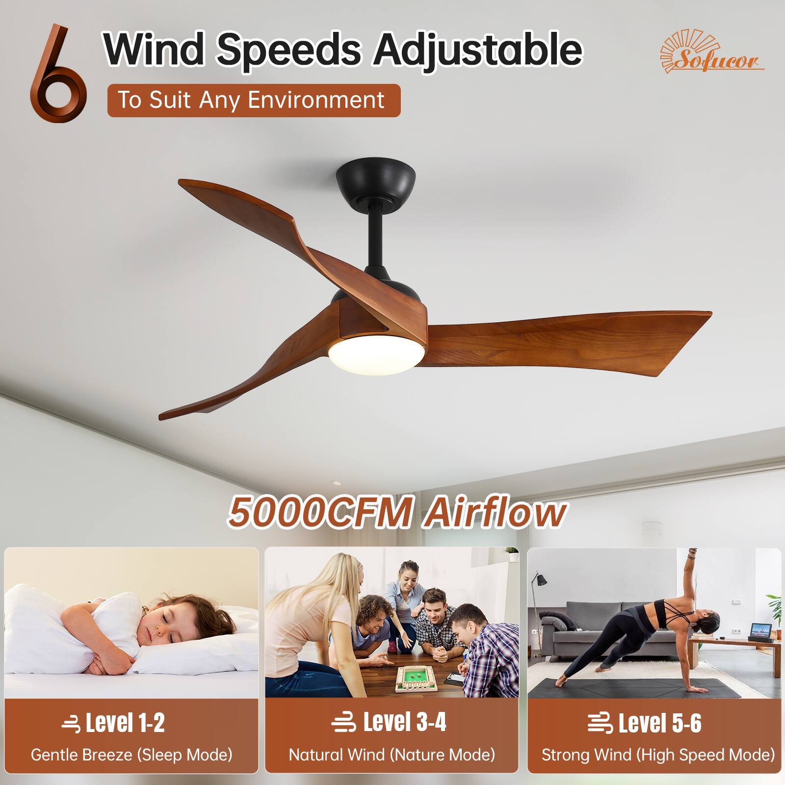 Wind Speeds Adjustable 6 To Suit Any Environment Sofucor 5000CFM Airflow

Level 1-2 Gentle Breeze (Sleep Mode)
Level 3-4 Natural Wind (Nature Mode)
Level 5-6 Strong Wind (High Speed Mode)