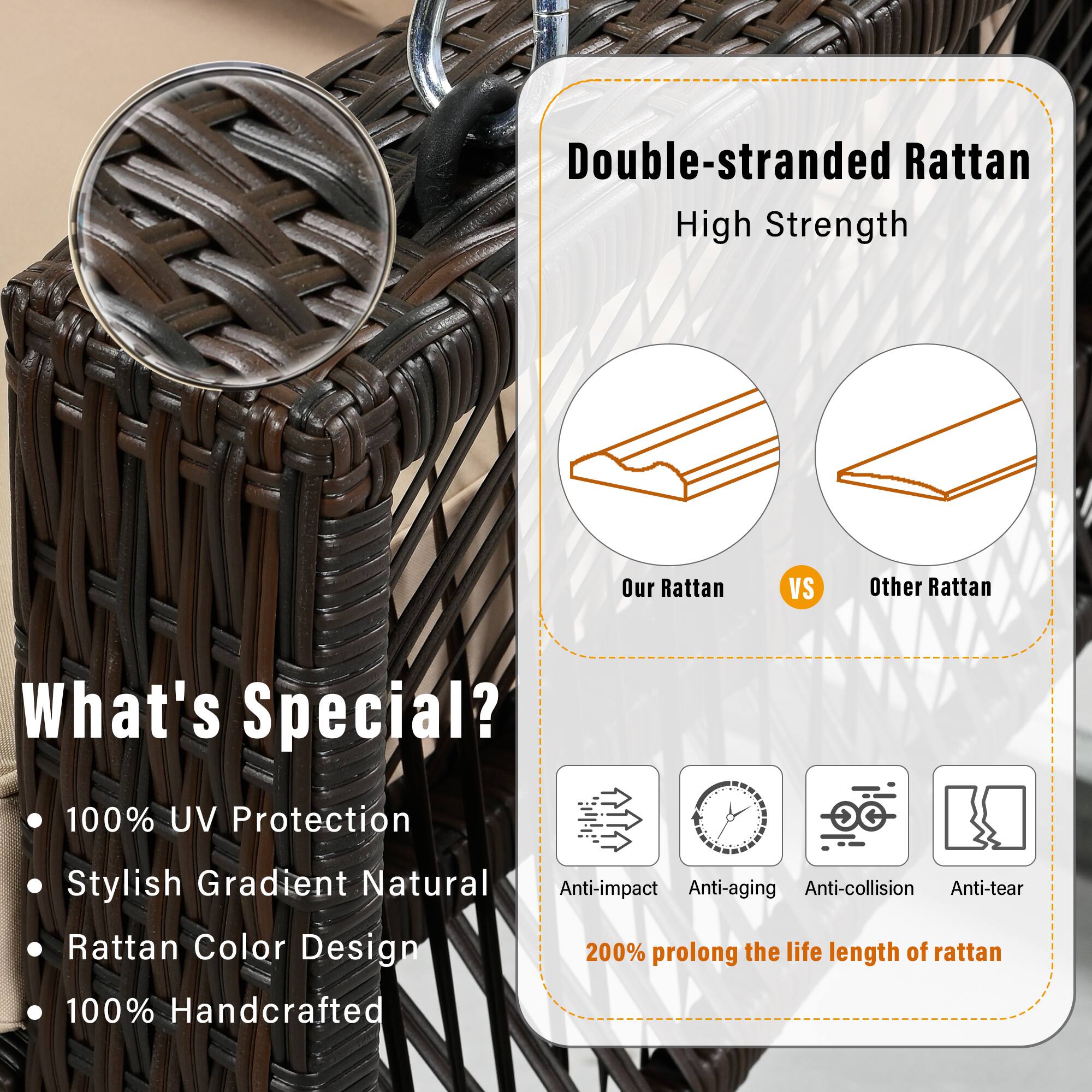 Double-stranded Rattan  
High Strength  

Our Rattan VS Other Rattan  

What's Special?  
- 100% UV Protection  
- Stylish Gradient Natural Rattan Color Design  
- 100% Handcrafted  

Anti-impact  
Anti-aging  
Anti-collision  
Anti-tear  

200% prolong the life length of rattan