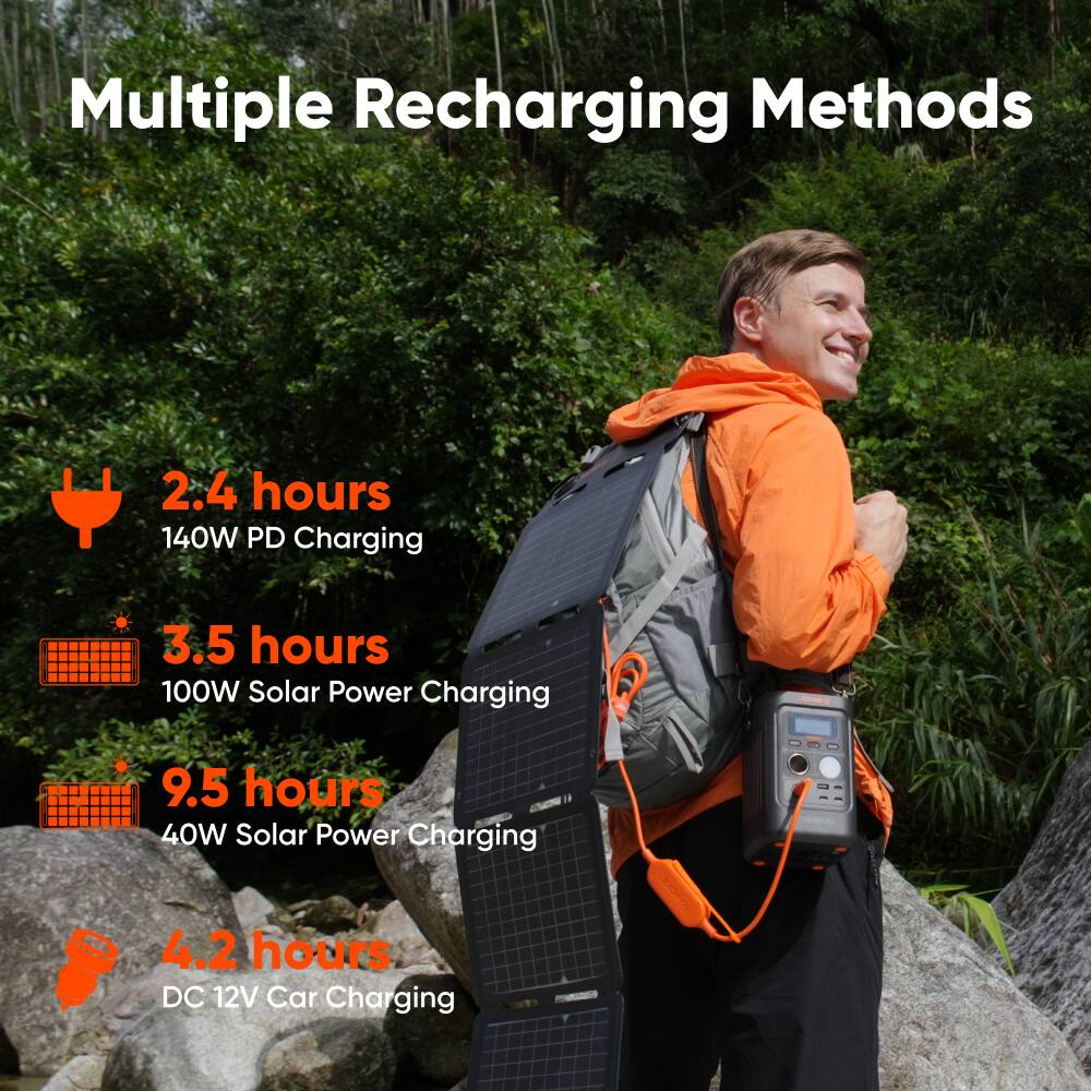 Multiple Recharging Methods

- 2.4 hours: 140W PD Charging
- 3.5 hours: 100W Solar Power Charging
- 9.5 hours: 40W Solar Power Charging
- 4.2 hours: DC 12V Car Charging