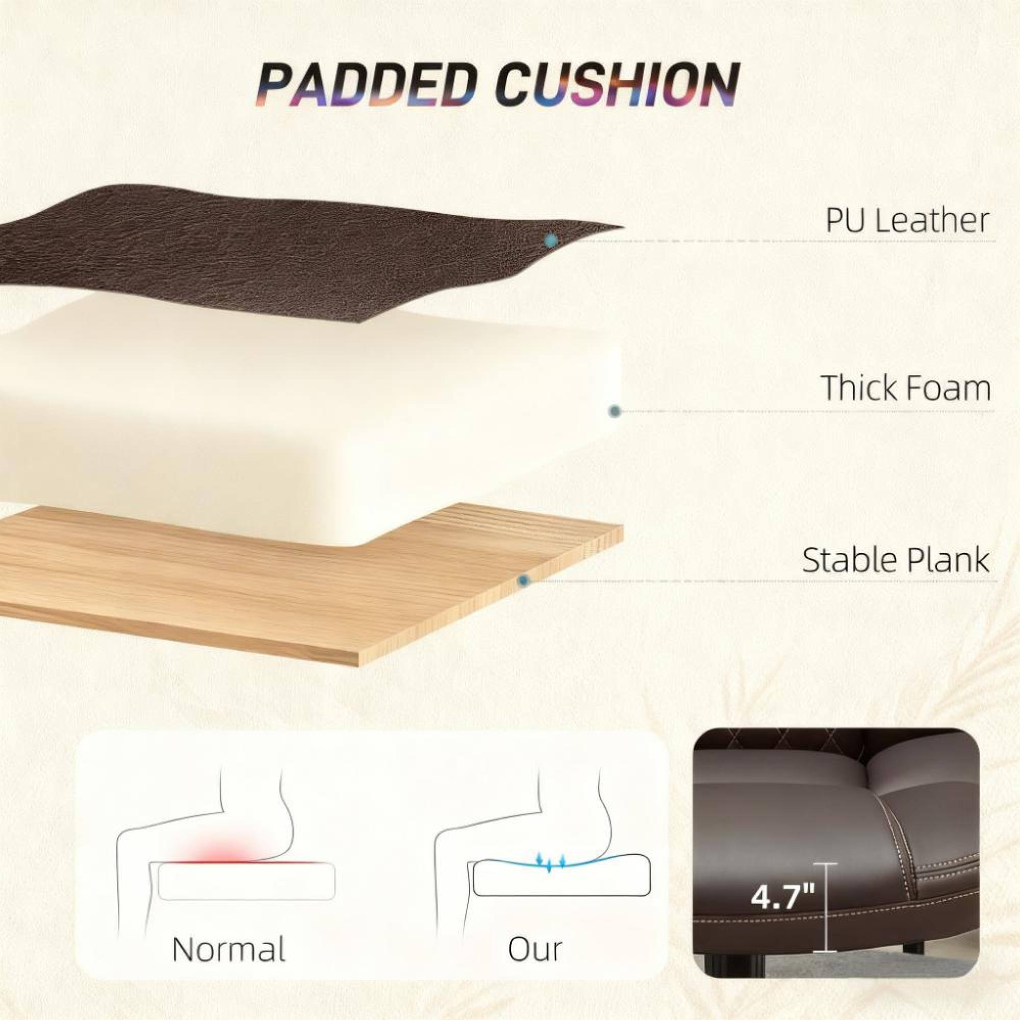 Padded Cushion

- PU Leather
- Thick Foam
- Stable Plank

Normal vs. Our

4.7"