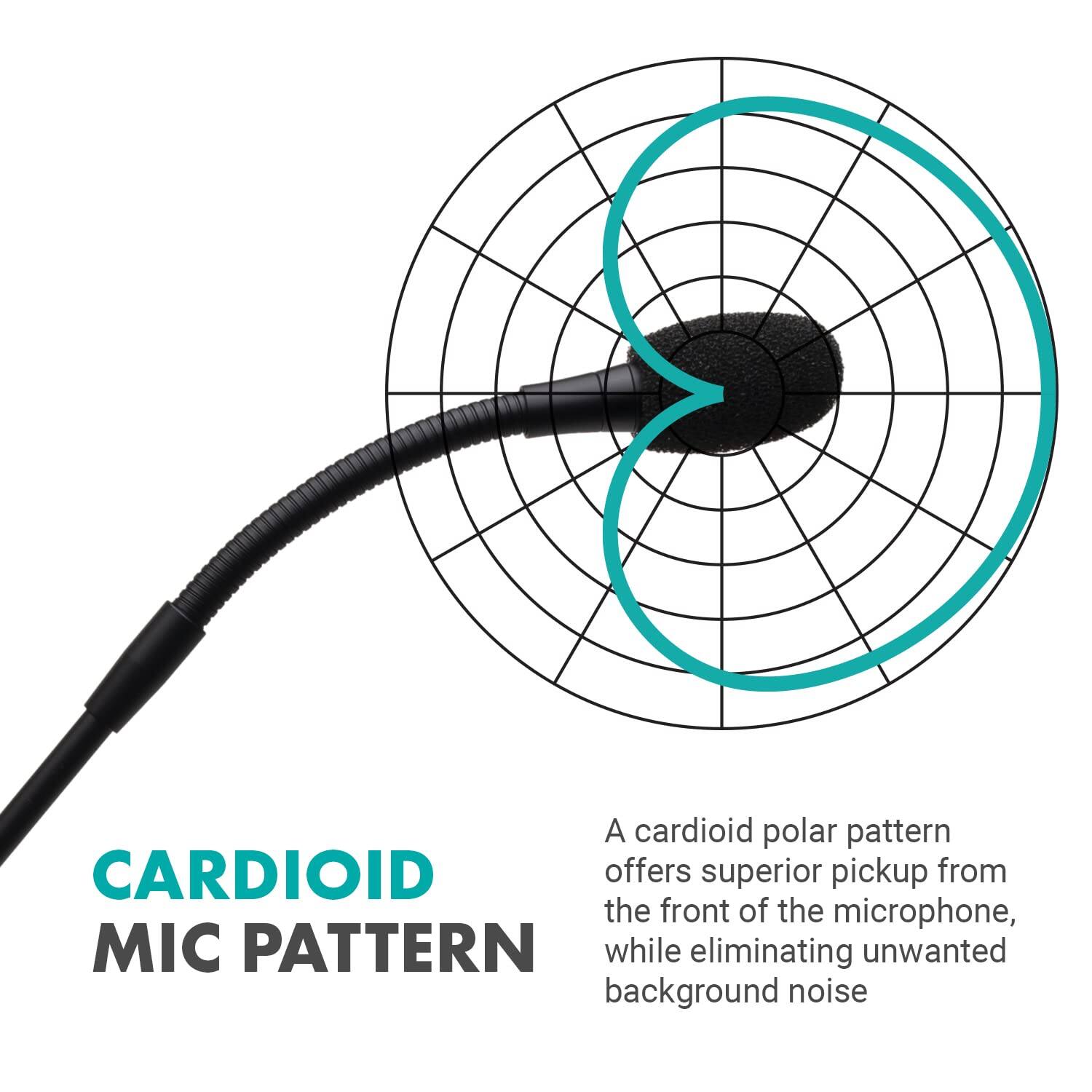 A cardioid polar pattern offers superior pickup from the front of the microphone, while eliminating unwanted background noise