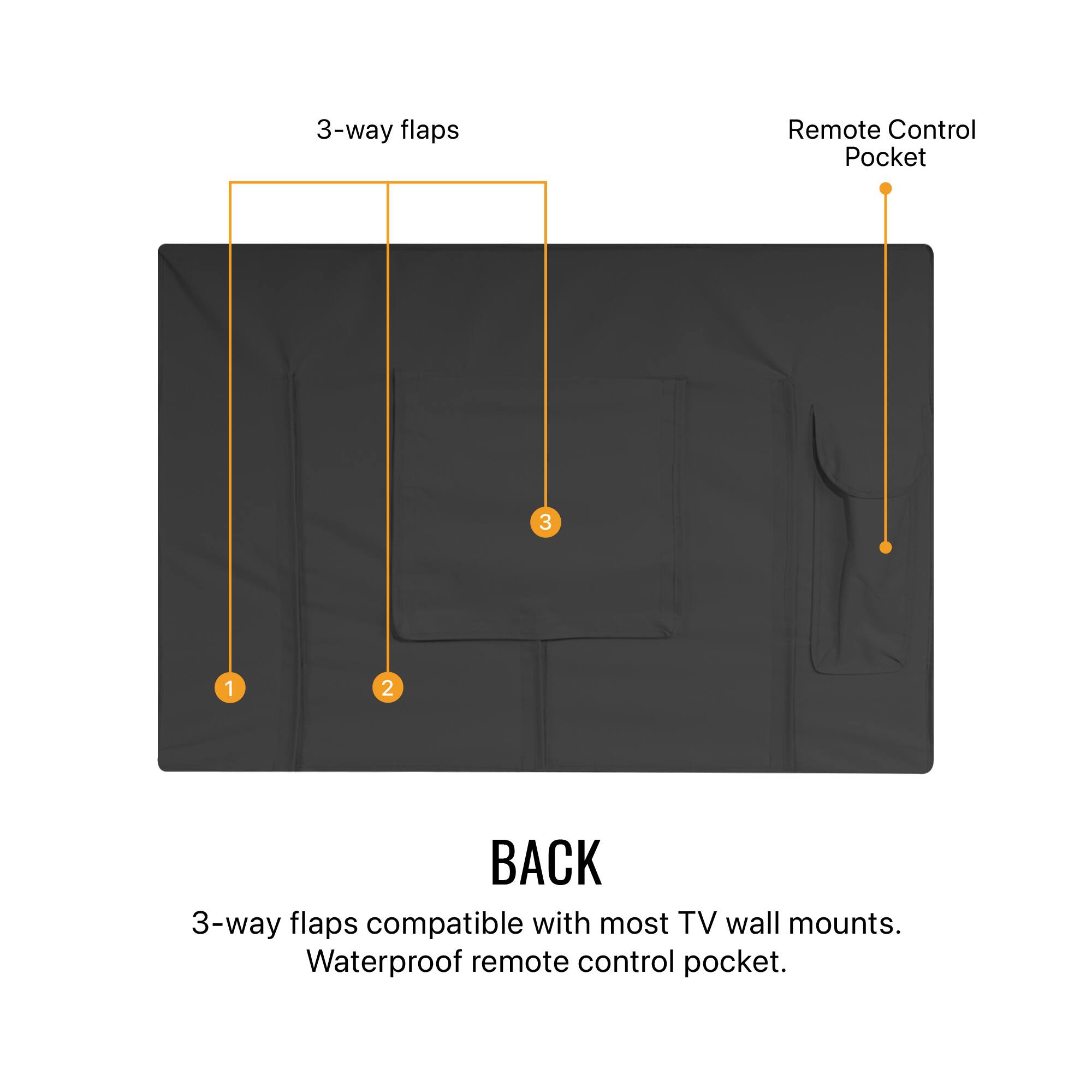 BACK
3-way flaps compatible with most TV wall mounts.
Waterproof remote control pocket.
3-way flaps
Remote Control Pocket
1
2