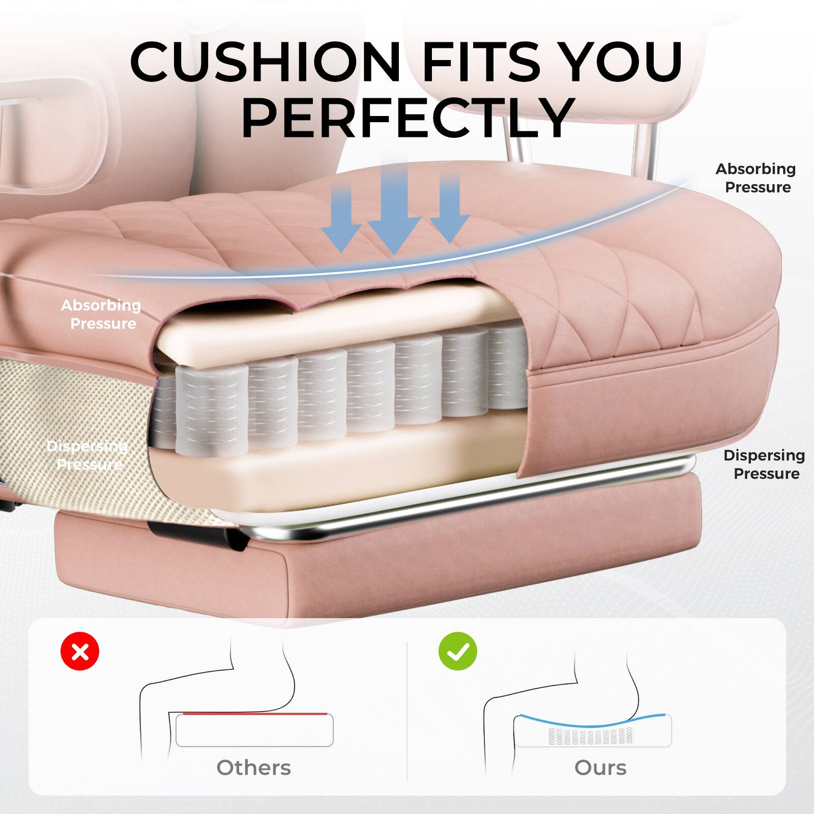 CUSHION FITS YOU PERFECTLY

Absorbing Pressure  
Absorbing Pressure  
Dispersing Pressure  
Dispersing Pressure  

Others  
Ours