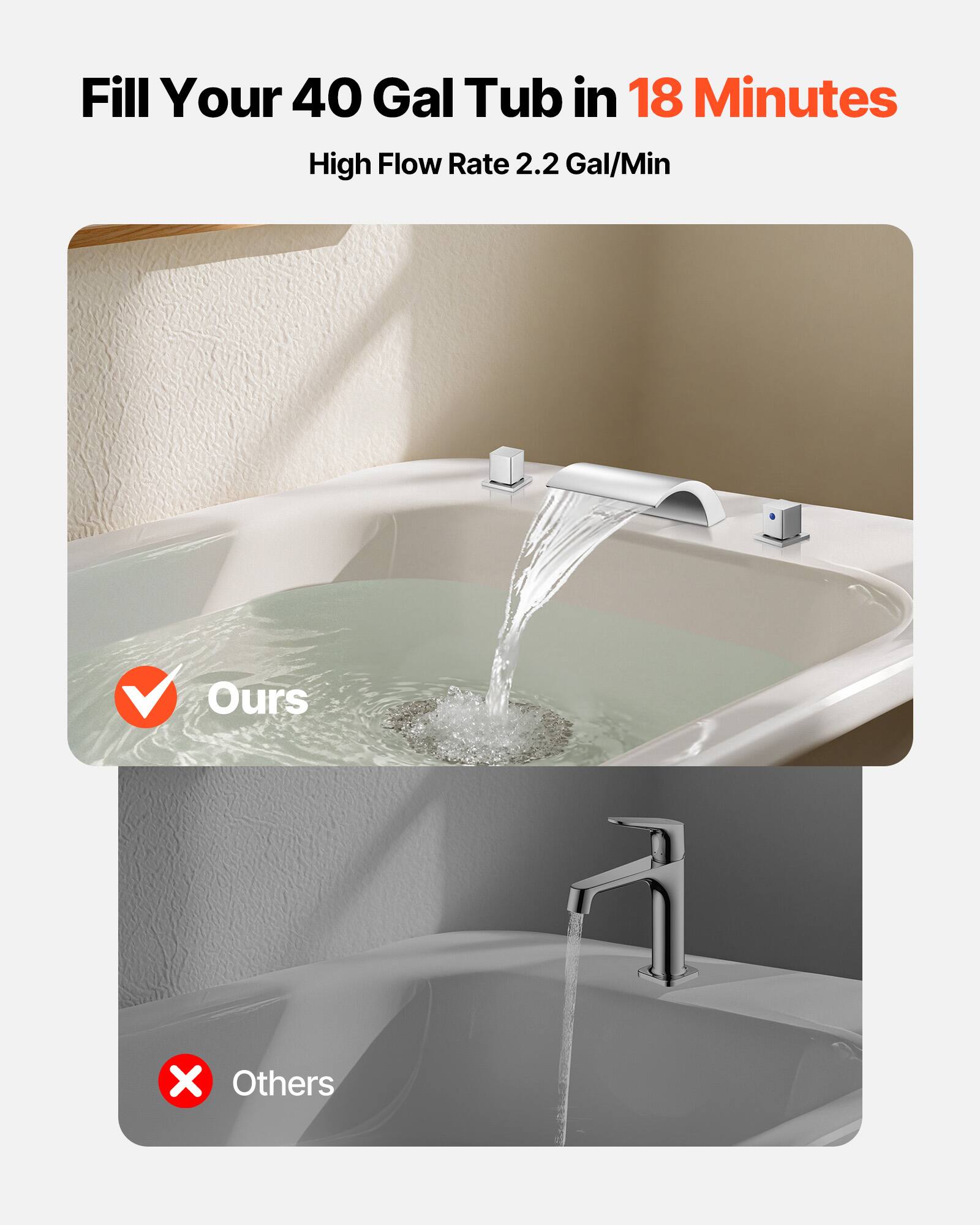 Fill Your 40 Gal Tub in 18 Minutes  
High Flow Rate 2.2 Gal/Min  

Ours  
Others