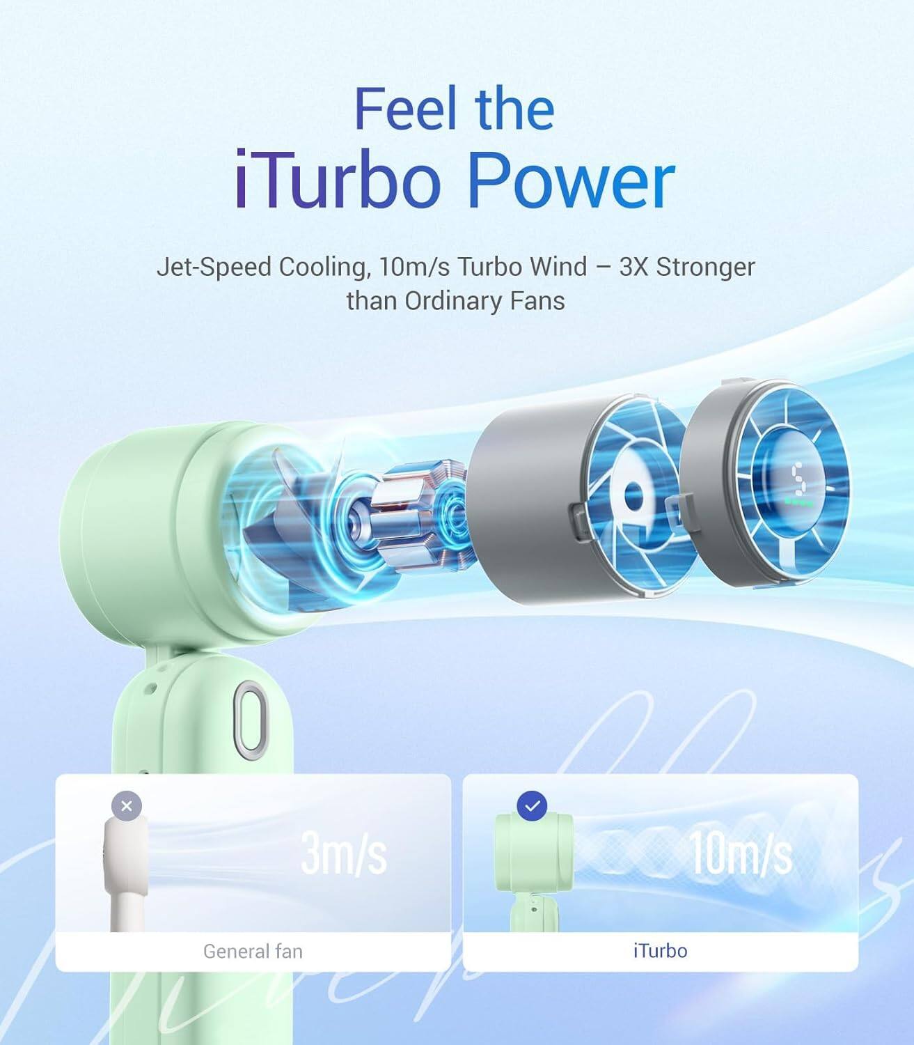 Feel the iTurbo Power  
Jet-Speed Cooling, 10m/s Turbo Wind - 3X Stronger than Ordinary Fans  

3m/s General fan  
10m/s iTurbo
