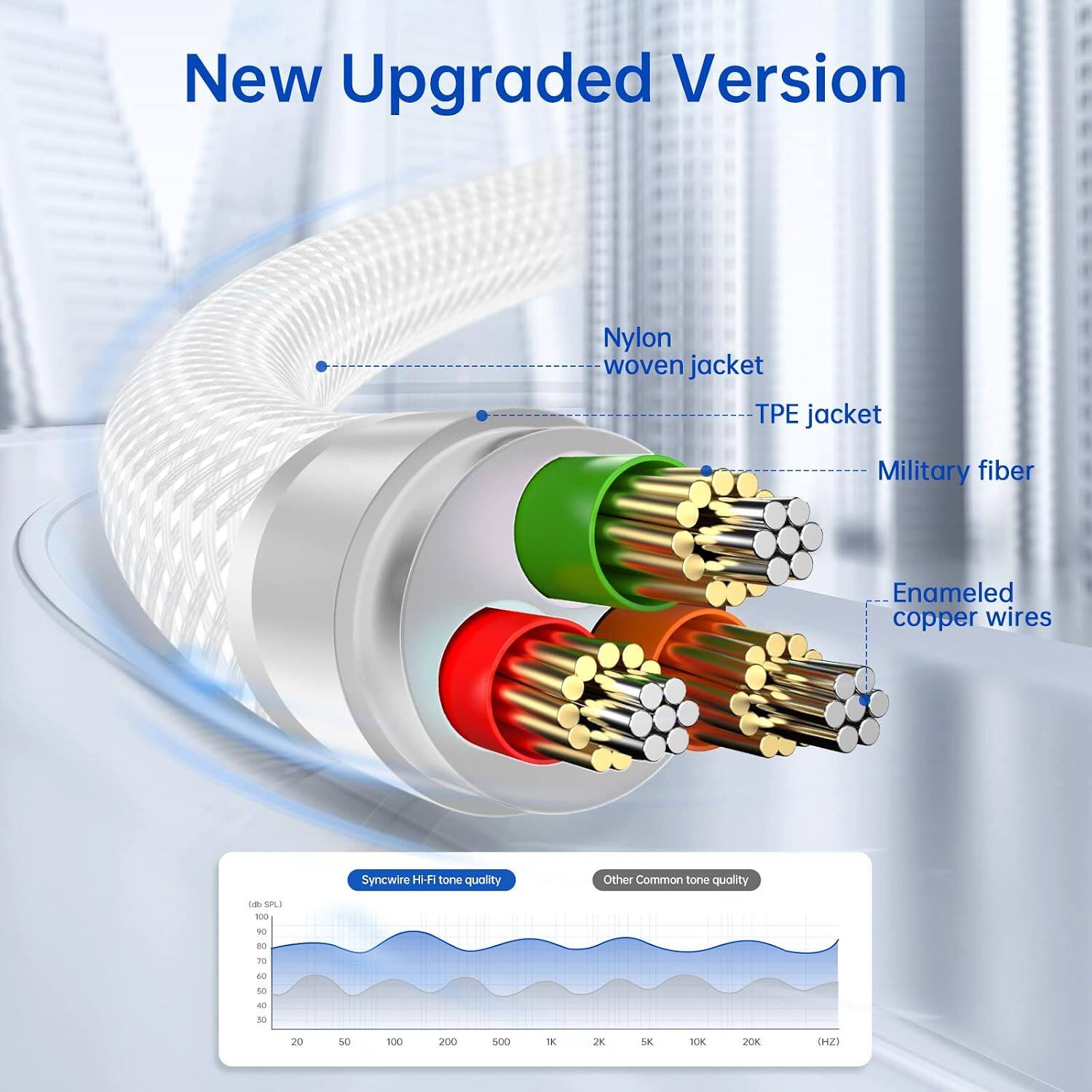 New Upgraded Version

Nylon woven jacket  
TPE jacket  
Military fiber  
Enamelled copper wires  

Syncwire Hi-Fi tone quality  
Other Common tone quality  

(dB SPL)  
100  
90  
80  
70  
60  
50  
40  
30  
20  
50  
100  
200  
500  
1K  
2K  
5K  
10K  
20K  
(HZ)