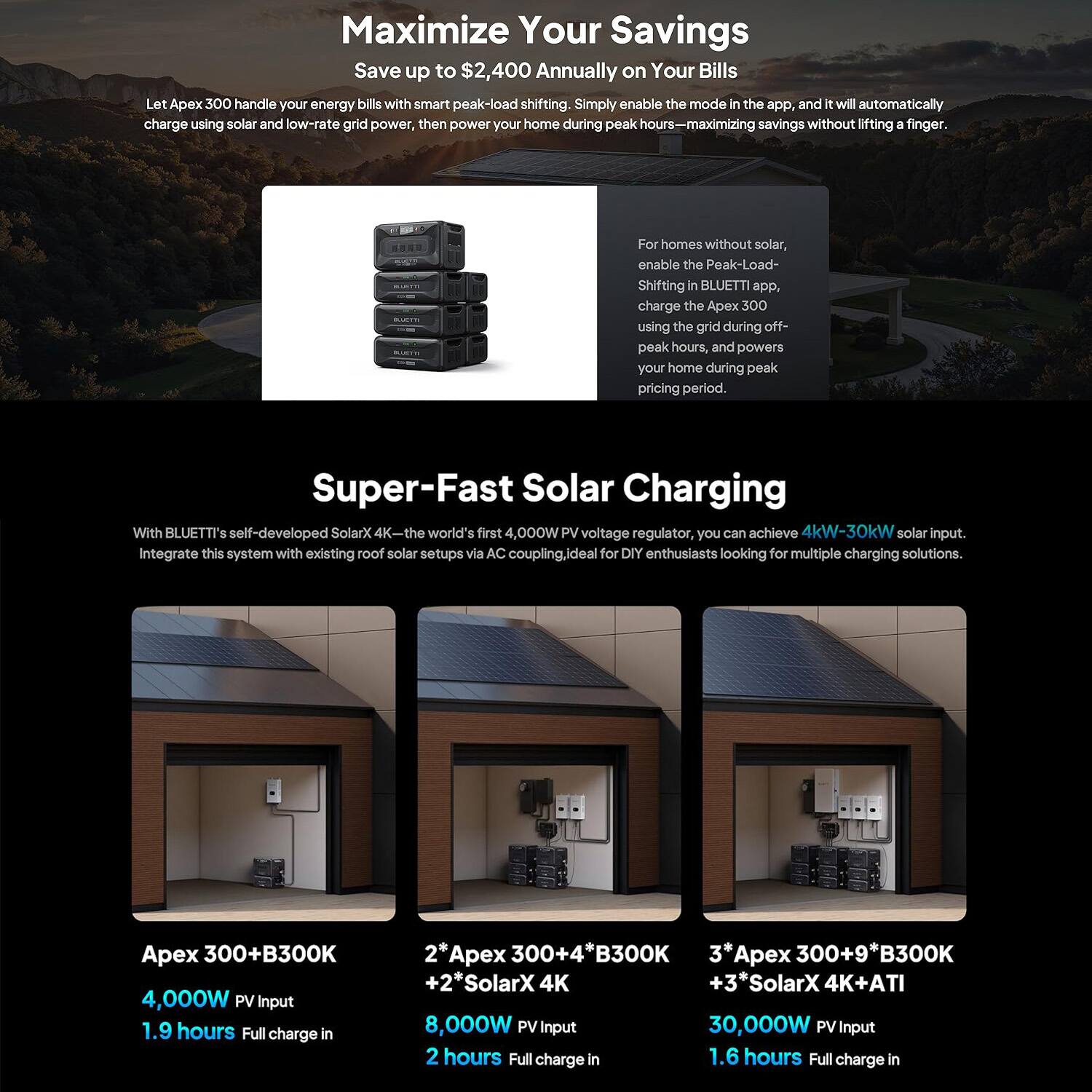 Maximize Your Savings  
Save up to $2,400 Annually on Your Bills  

Let Apex 300 handle your energy bills with smart peak-load shifting. Simply enable the mode in the app, and it will automatically charge using solar and low-rate grid power, then power your home during peak hours—maximizing savings without lifting a finger.  

For homes without solar, enable the Peak-Load Shifting in BLUETTI app, charge the Apex 300 using the grid during off-peak hours, and power your home during peak pricing periods.  

Super-Fast Solar Charging  
With BLUETTI's self-developed SolarX 4K—the world's first 4,000W PV voltage regulator, you can achieve 4kW-30kW solar input. Integrate this system with existing roof solar setups via AC coupling. Ideal for DIY enthusiasts looking for multiple charging solutions.  

Apex 300+B300K  
4,000W PV Input  
1.9 hours Full charge  

2*Ape 300+4 *B300K  
+2*SolarX 4K  
8,000W PV Input  
