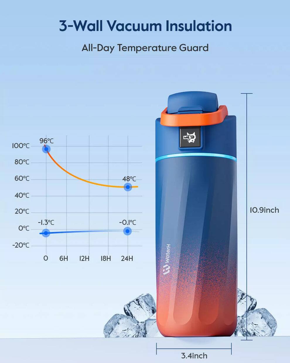 3-Wall Vacuum Insulation  
All-Day Temperature Guard  

100°C 96°C 80°C 60°C 48°C 40°C 20°C -1.3°C 0°C -0.1°C  

10.9 inch  
3.4 inch  

WaterH  
GU waterH