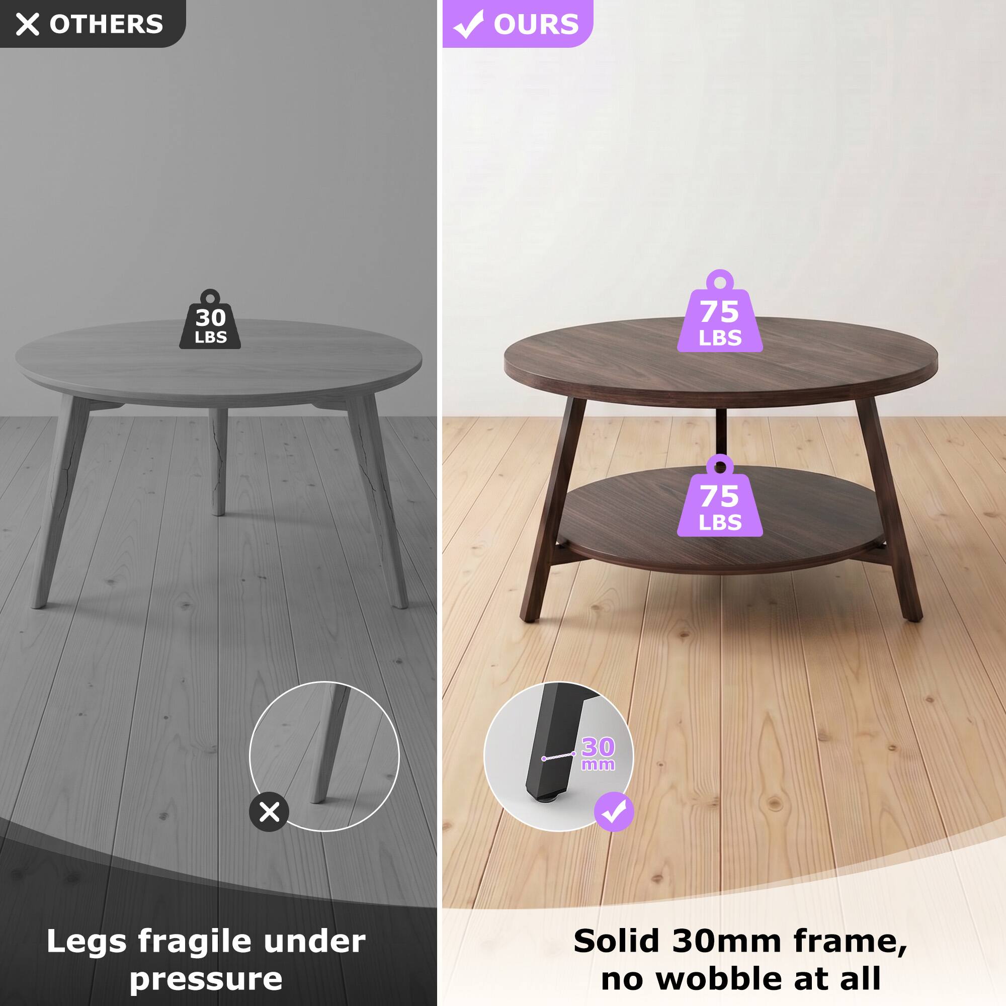 X OTHERS  
OURS  
30 LBS  
75 LBS  
75 LBS  
30 mm  
Legs fragile under pressure  
Solid 30mm frame, no wobble at all