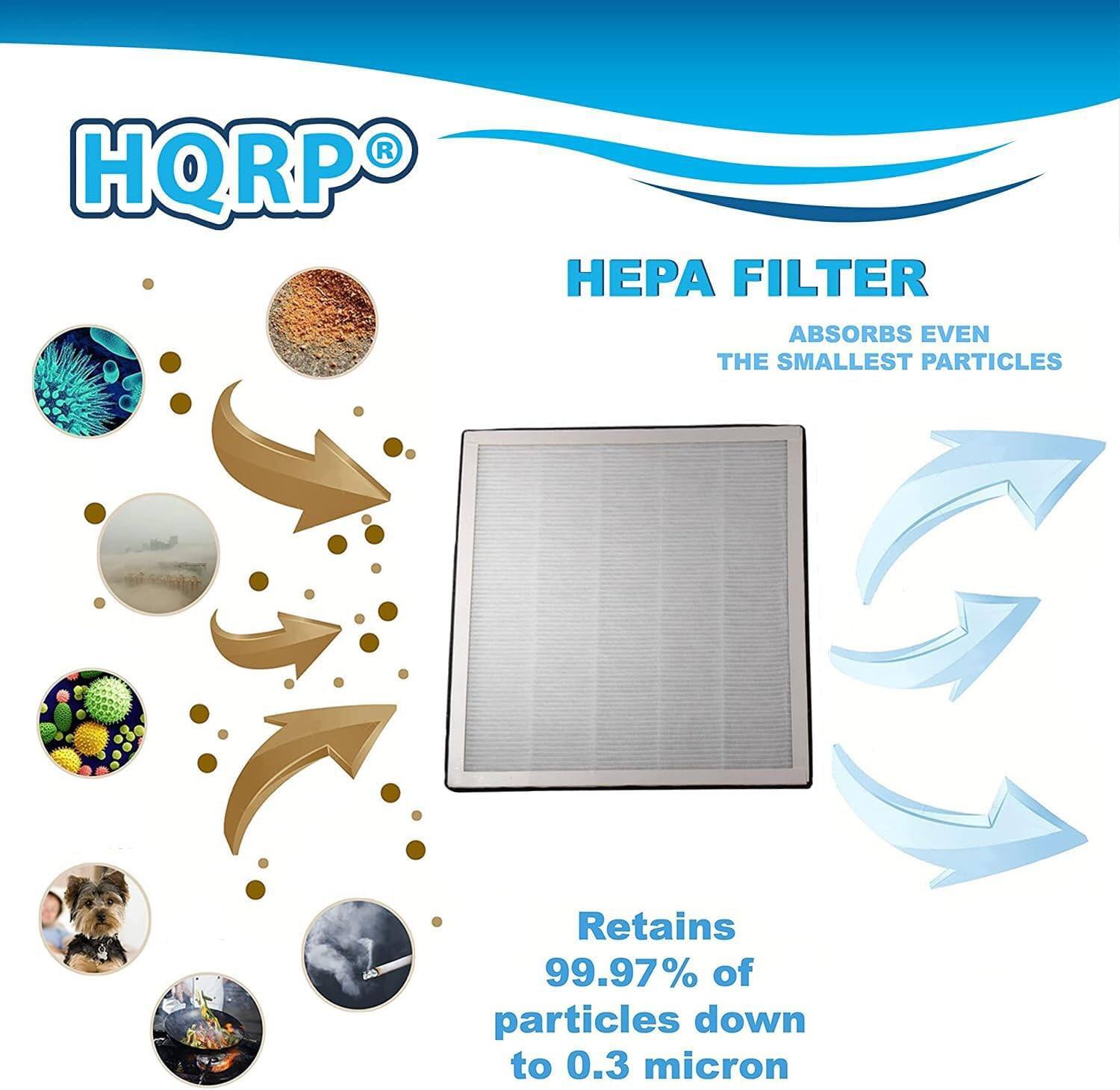 HQRP HEPA FILTER ABSORBS EVEN THE SMALLEST PARTICLES  
Retains 99.97% of particles down to 0.3 micron