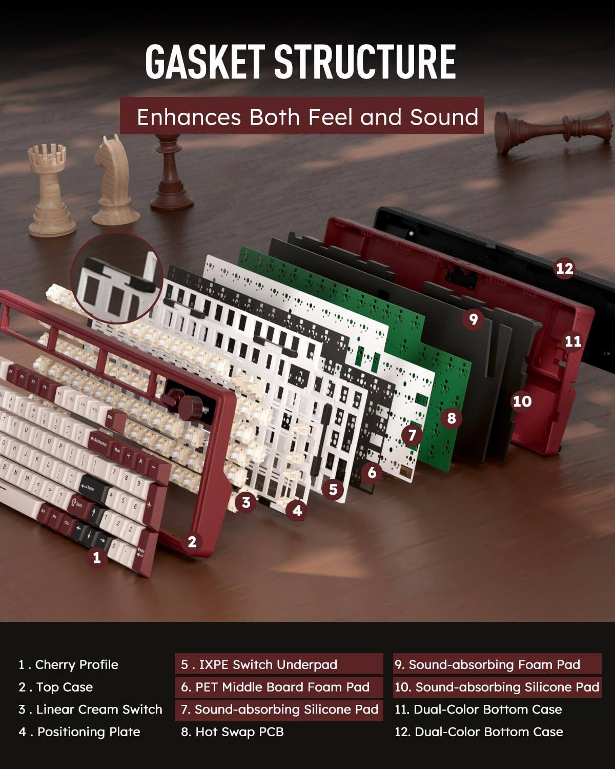 GASKET STRUCTURE  
Enhances Both Feel and Sound  

1. Cherry Profile  
2. Top Case  
3. Linear Cream Switch  
4. Positioning Plate  
5. IXPE Switch Underpad  
6. PET Middle Board Foam Pad  
7. Sound-absorbing Silicone Pad  
8. Hot Swap PCB  
9. Sound-absorbing Foam Pad  
10. Sound-absorbing Silicone Pad  
11. Dual-Color Bottom Case  
12. Dual-Color Bottom Case