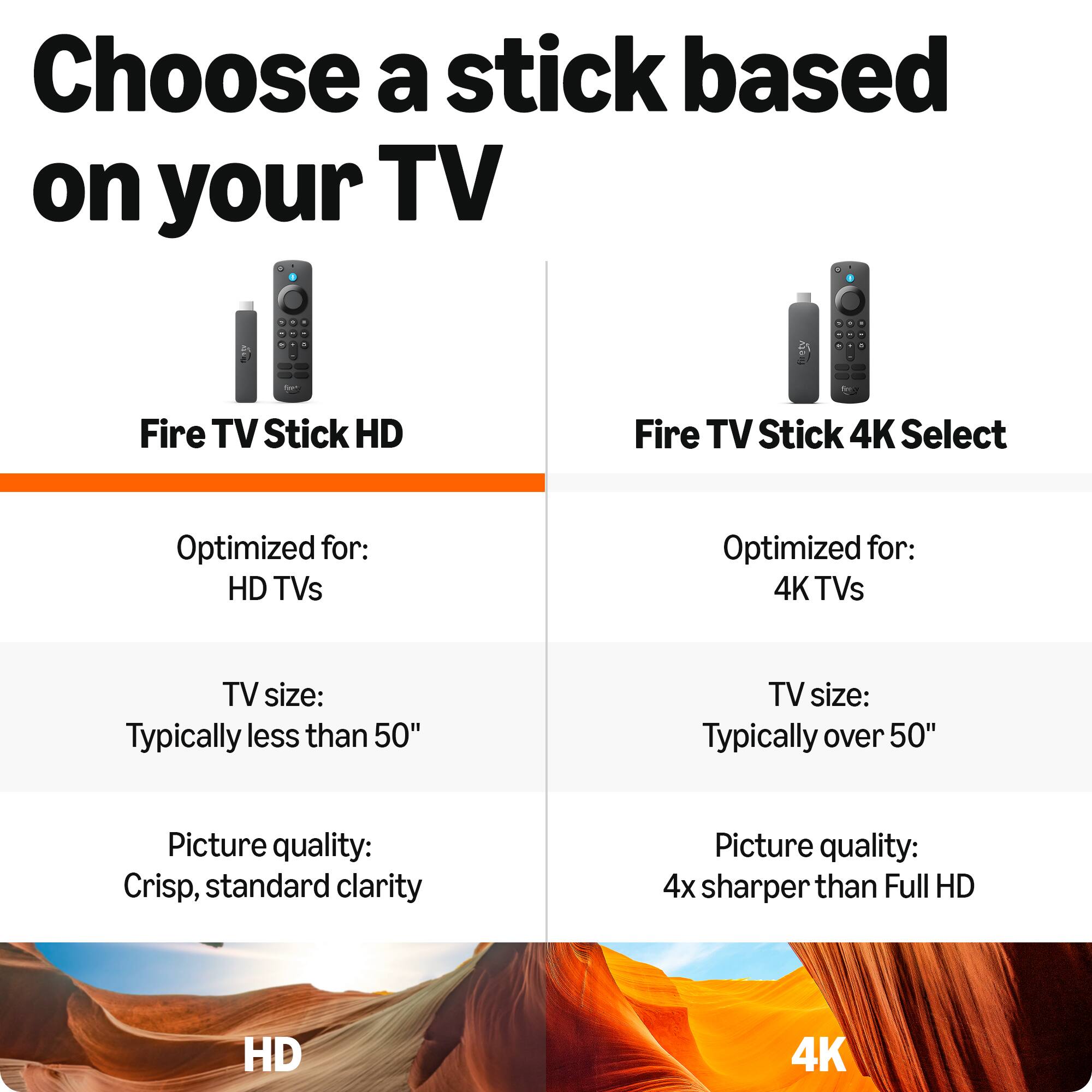 Choose a stick based on your TV

Fire TV Stick HD  
Optimized for: HD TVs  
TV size: Typically less than 50"  
Picture quality: Crisp, standard clarity

Fire TV Stick 4K Select  
Optimized for: 4K TVs  
TV size: Typically over 50"  
Picture quality: 4x sharper than Full HD

HD  
4K