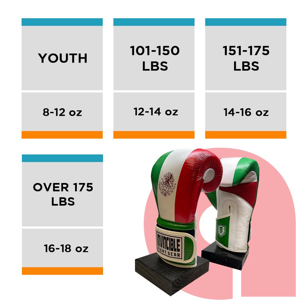 YOUTH  
8-12 oz  

101-150 LBS  
12-14 oz  

151-175 LBS  
14-16 oz  

OVER 175 LBS  
16-18 oz  

INVINCIBLE  
FIGHT GEAR