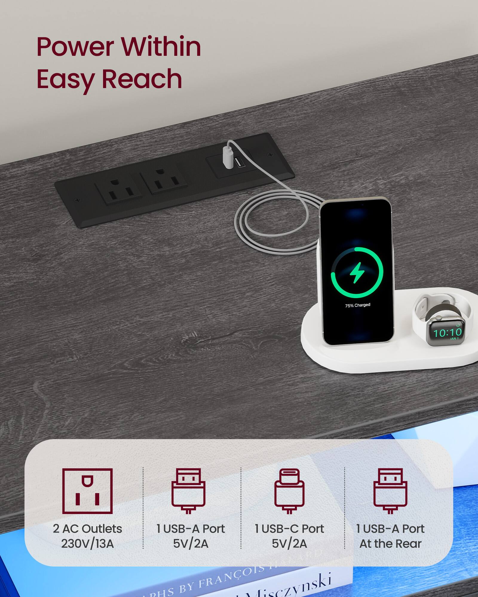 Power Within Easy Reach  
75% Charged  
10:10  

2 AC Outlets 230V/13A  
1 USB-A Port 5V/2A  
1 USB-C Port 5V/2A  
1 USB-A Port At the Rear  

BY FRANÇOIS MISCZYNSKI  
SHS
