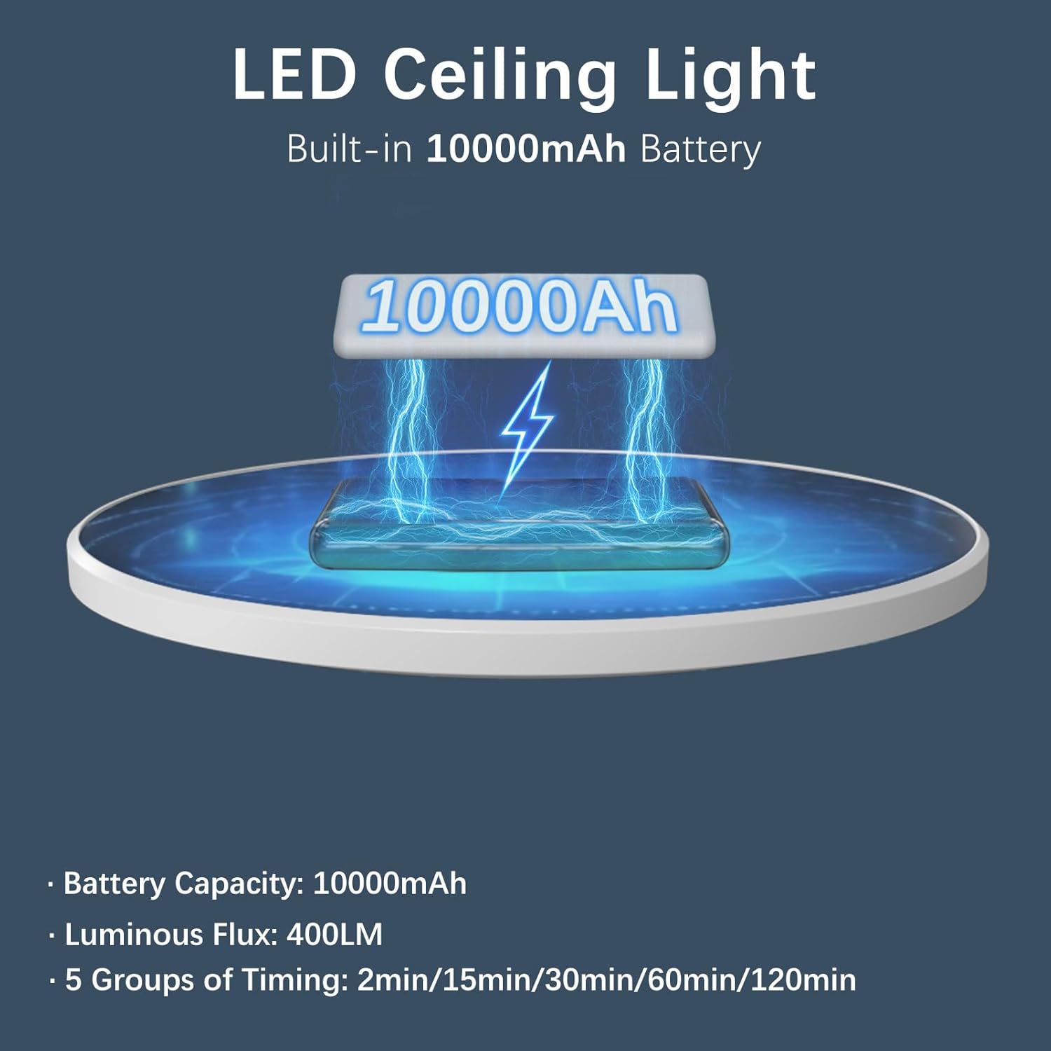 LED Ceiling Light  
Built-in 10000mAh Battery  

10000mAh  

- Battery Capacity: 10000mAh  
- Luminous Flux: 400LM  
- 5 Groups of Timing: 2min/15min/30min/60min/120min