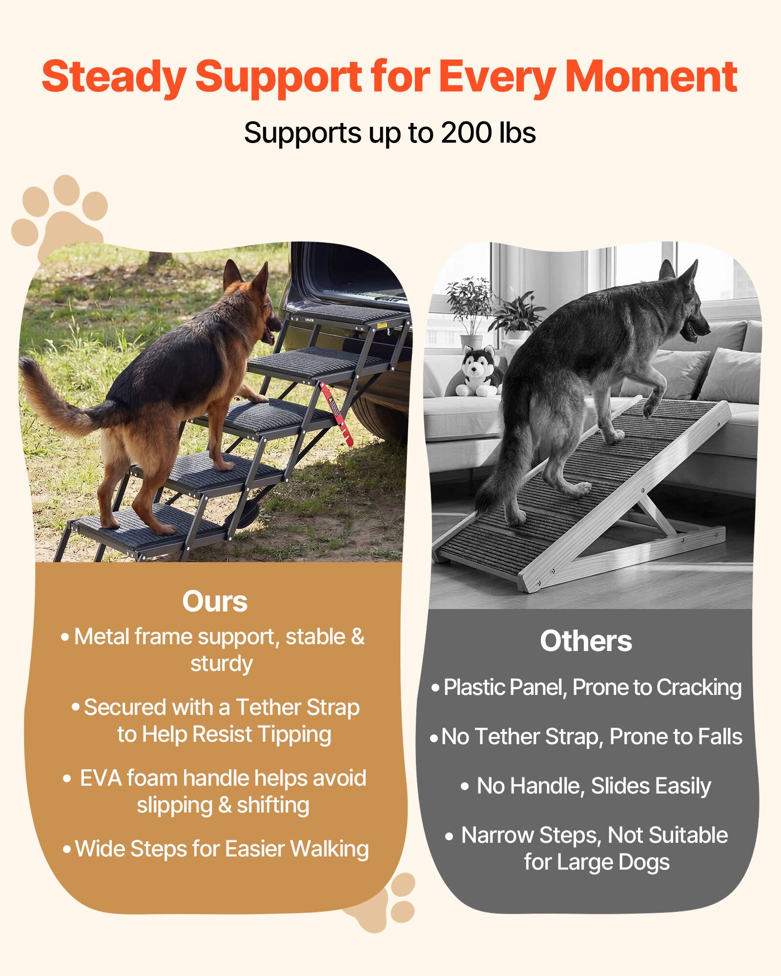 Steady Support for Every Moment  
Supports up to 200 lbs  

**Ours**  
- Metal frame support, stable & sturdy  
- Secured with a Tether Strap to Help Resist Tipping  
- EVA foam handle helps avoid slipping & shifting  
- Wide Steps for Easier Walking  

**Others**  
- Plastic Panel, Prone to Cracking  
- No Tether Strap, Prone to Falls  
- No Handle, Slides Easily  
- Narrow Steps, Not Suitable for Large Dogs